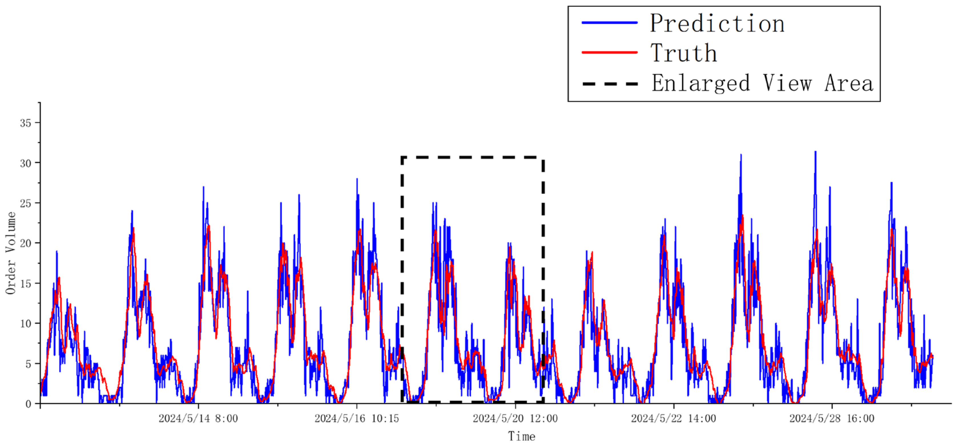Systems 13 00681 g008