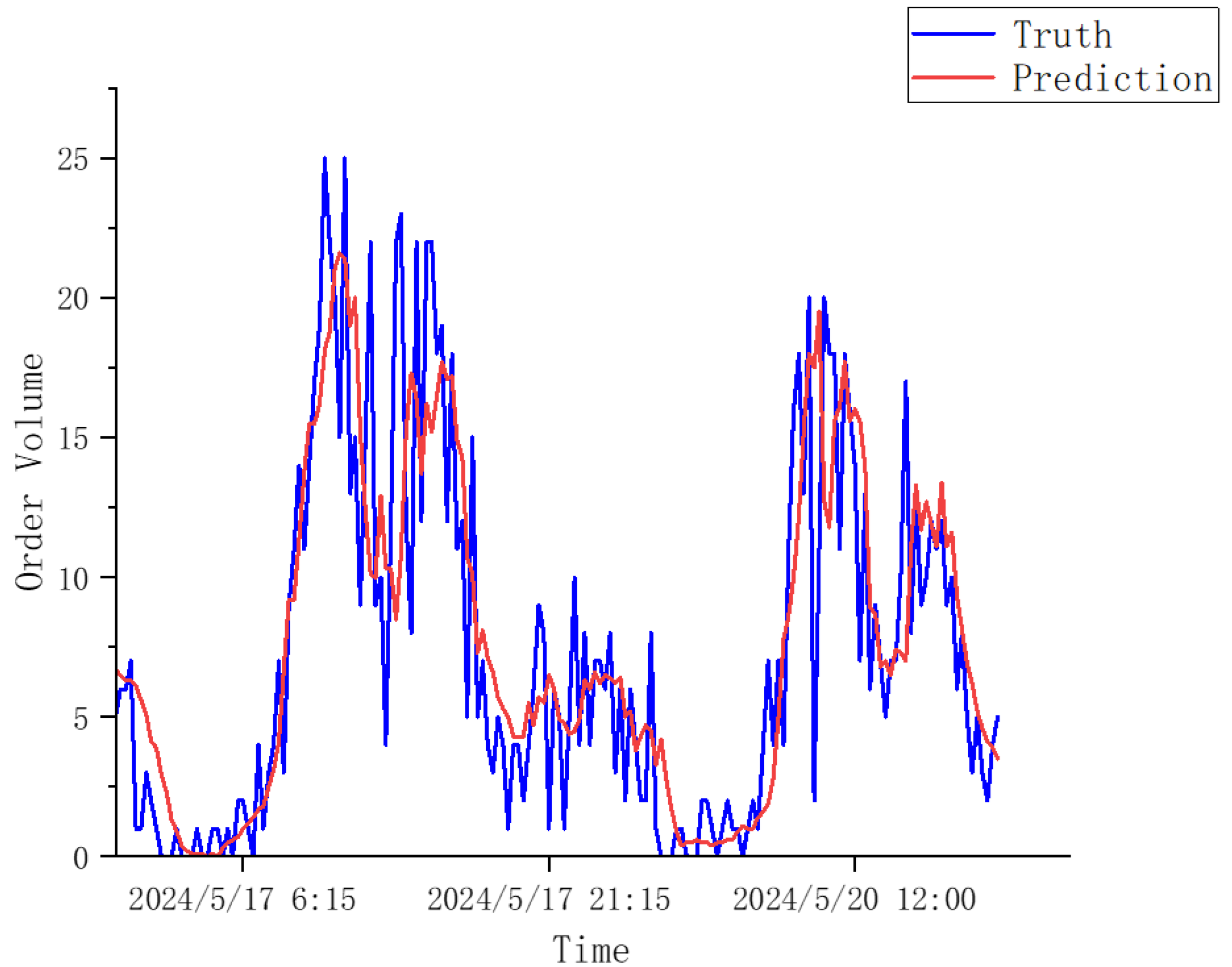 Systems 13 00681 g009