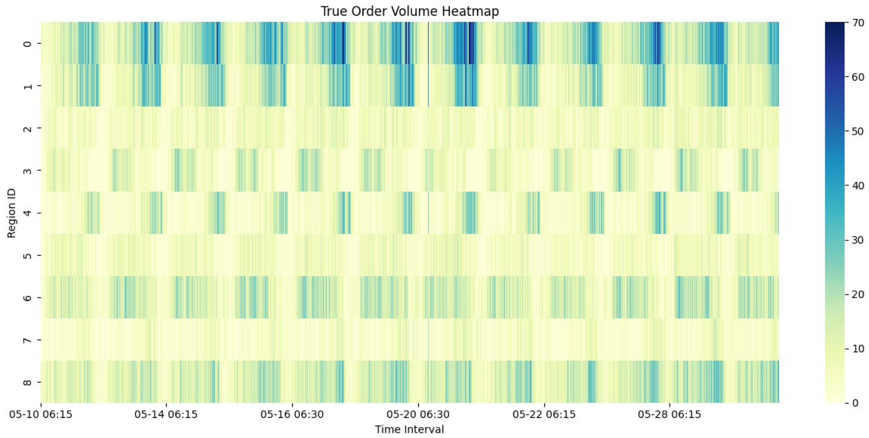 Systems 13 00681 g010
