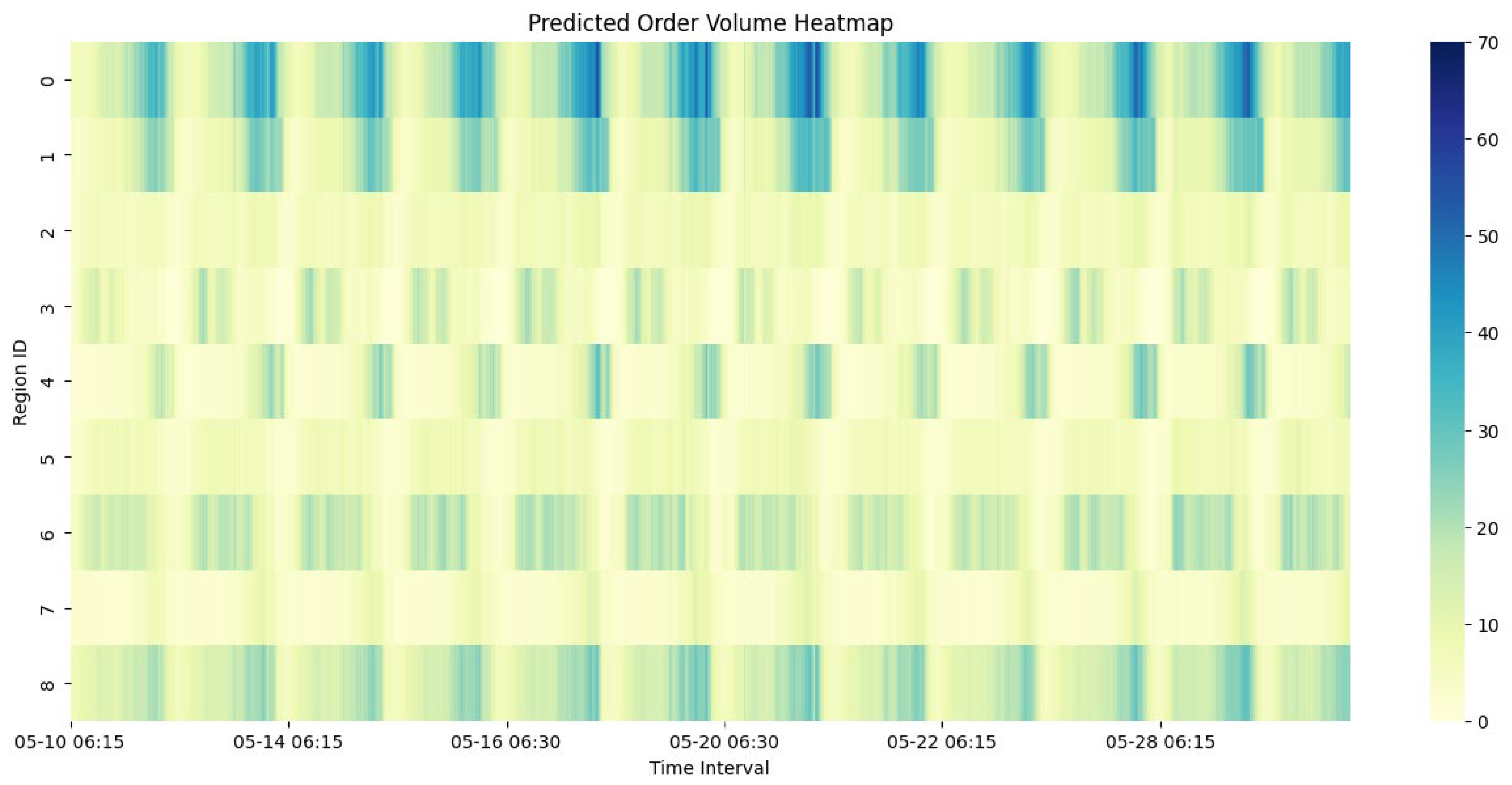 Systems 13 00681 g011