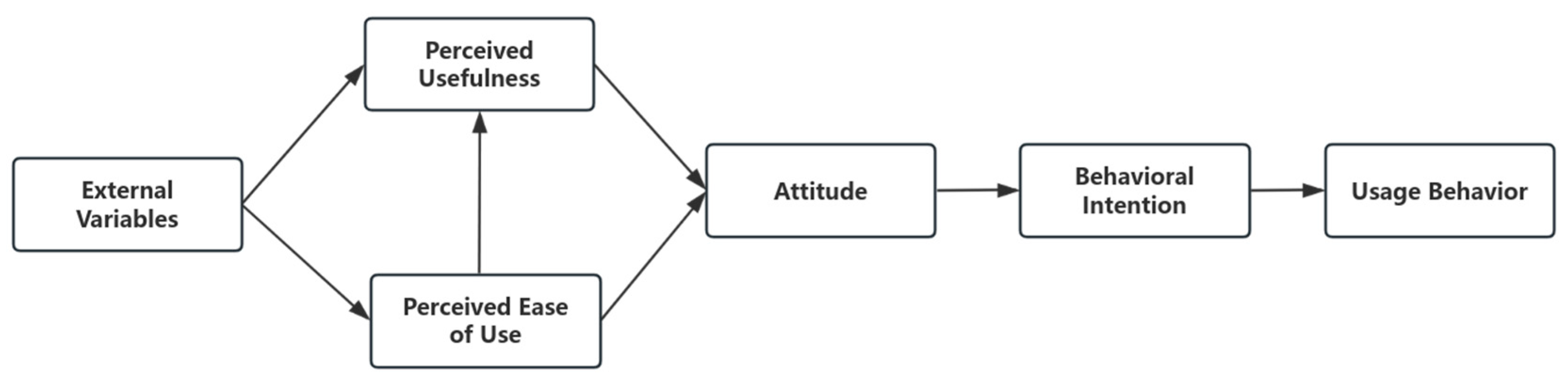 Systems 13 00683 g001