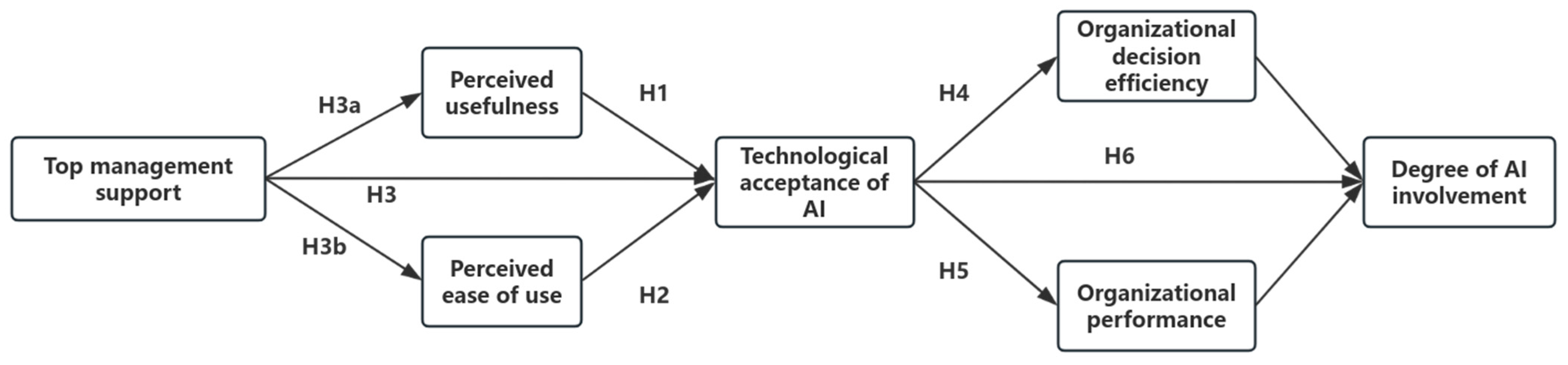 Systems 13 00683 g002