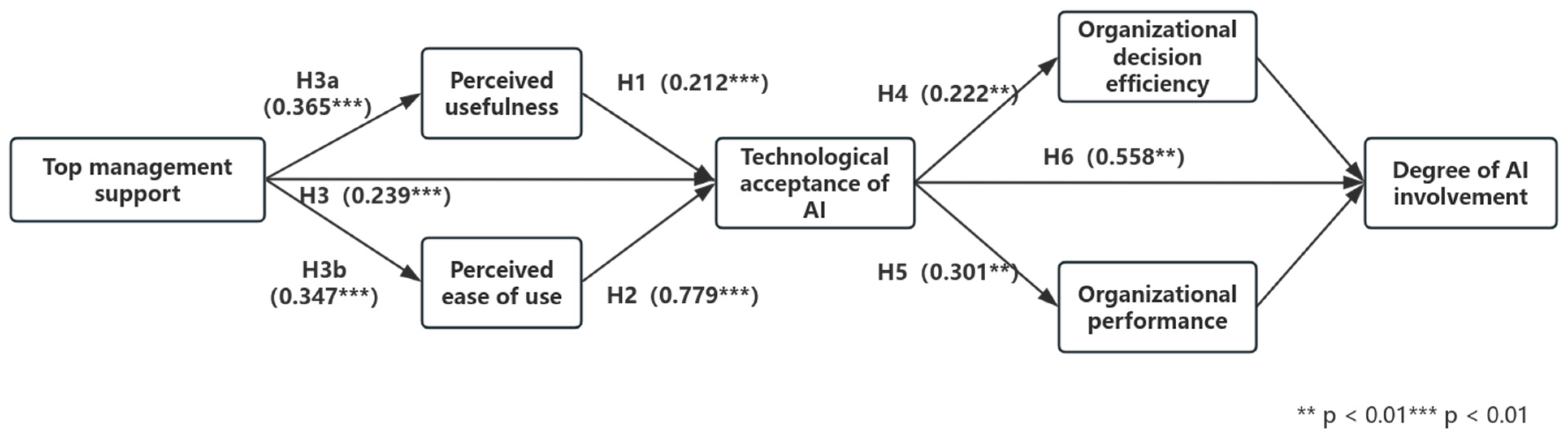 Systems 13 00683 g003