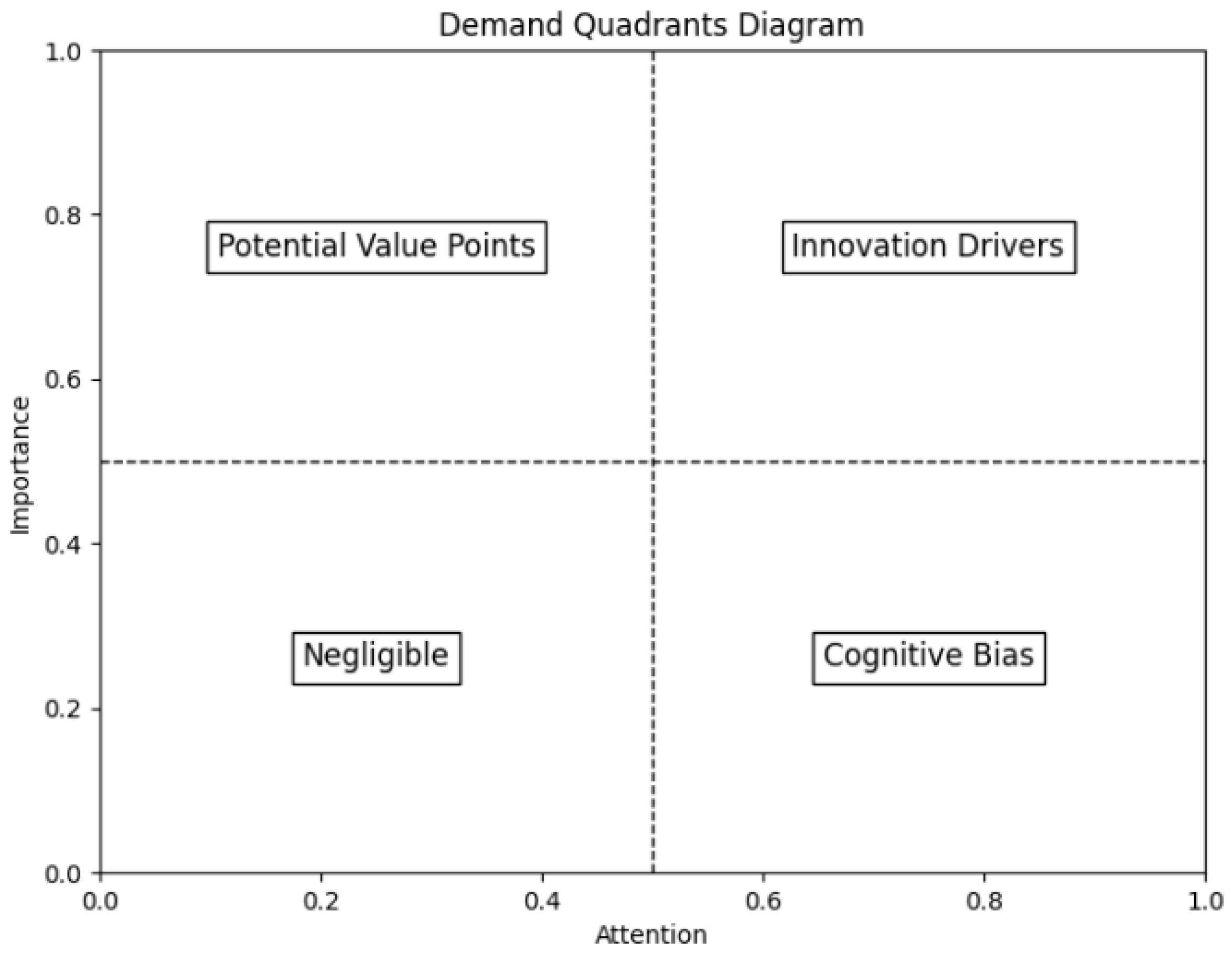 Systems 13 00684 g001