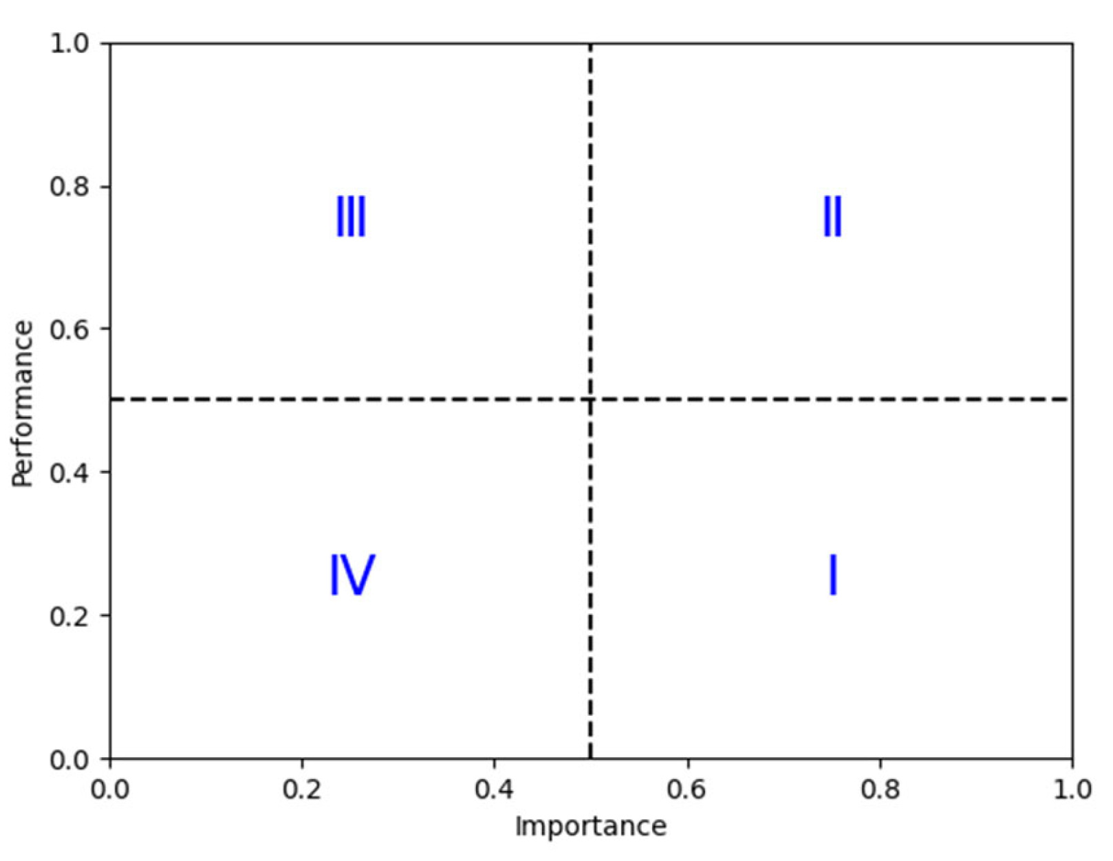 Systems 13 00684 g002