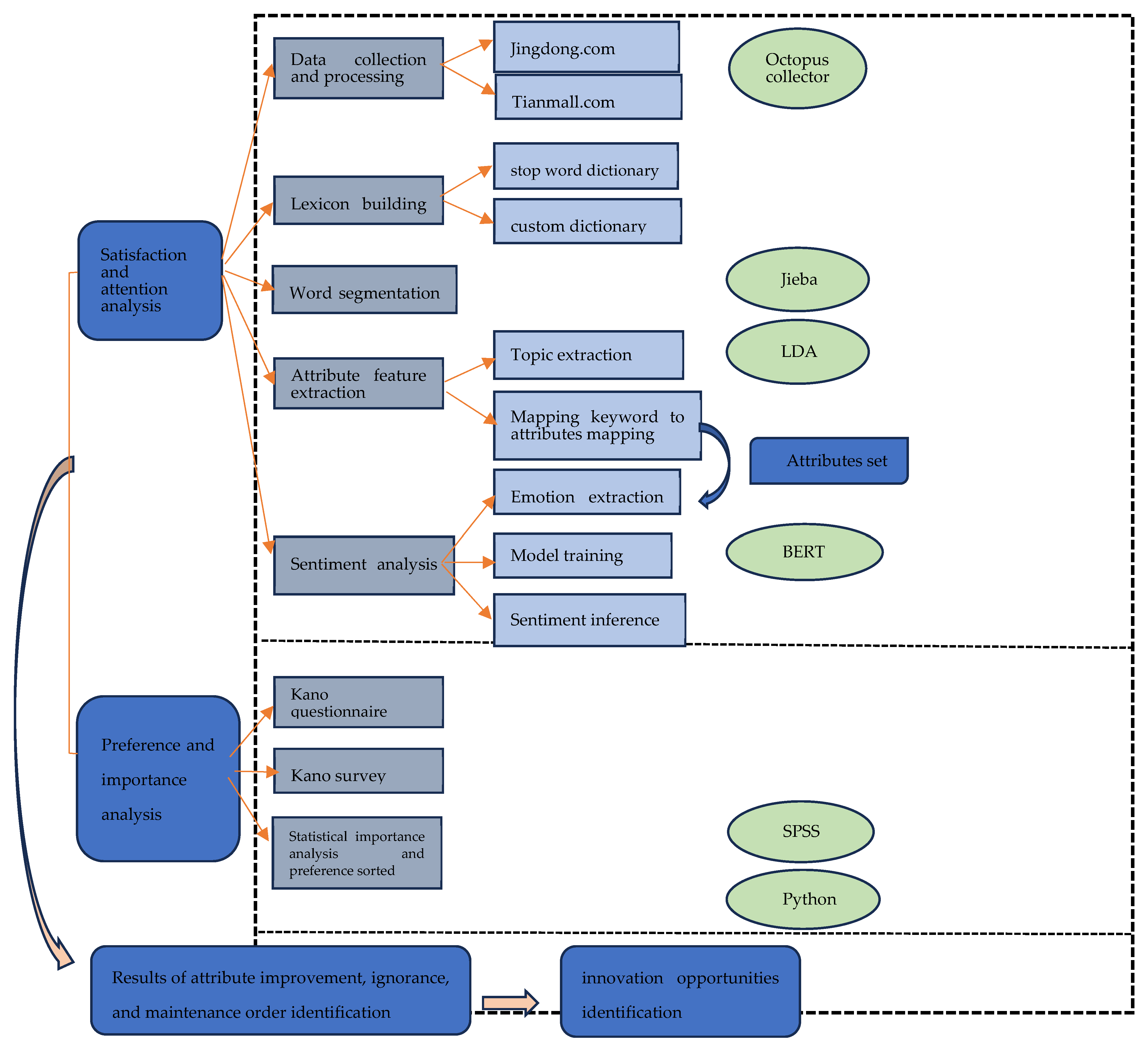 Systems 13 00684 g003