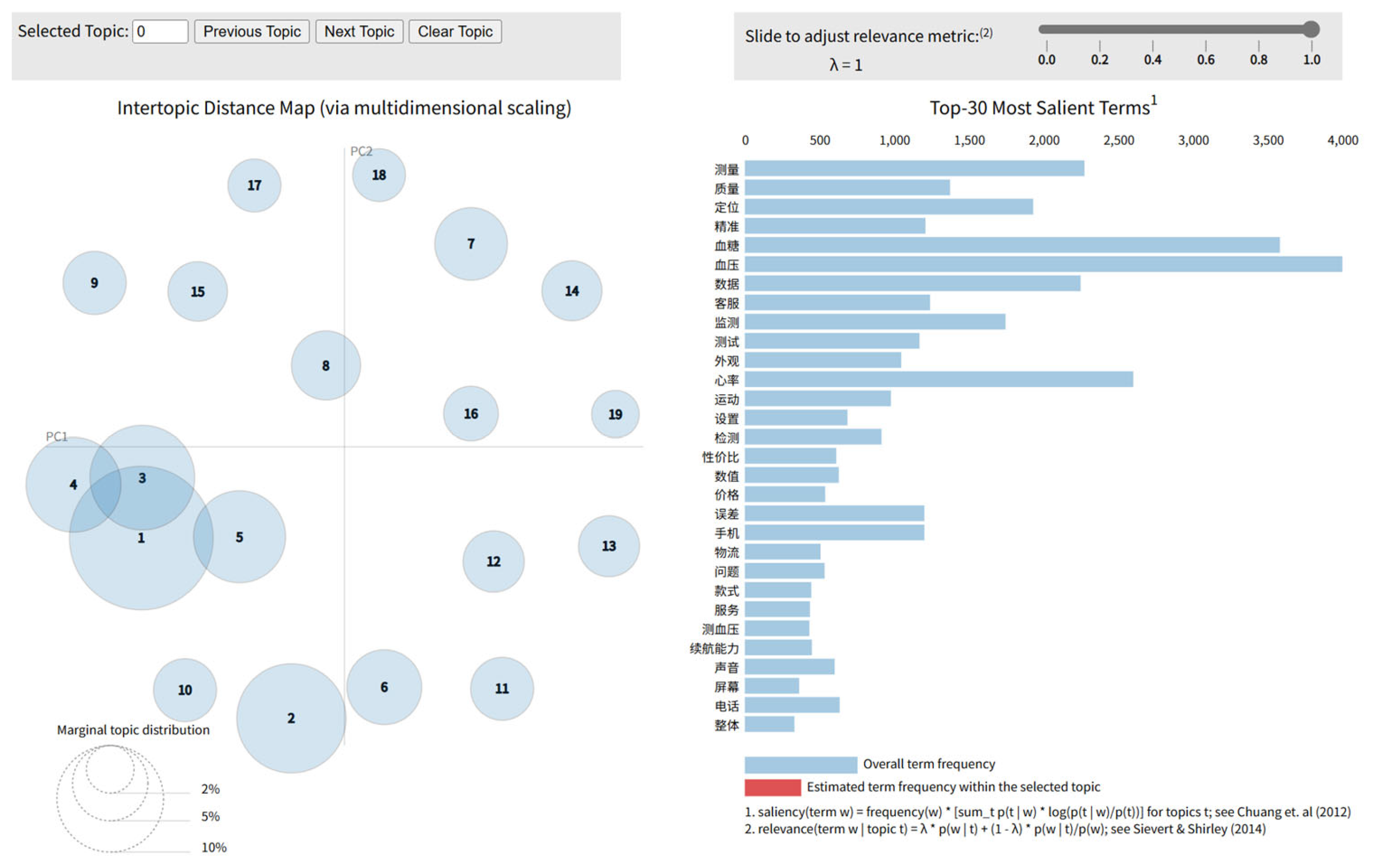 Systems 13 00684 g005