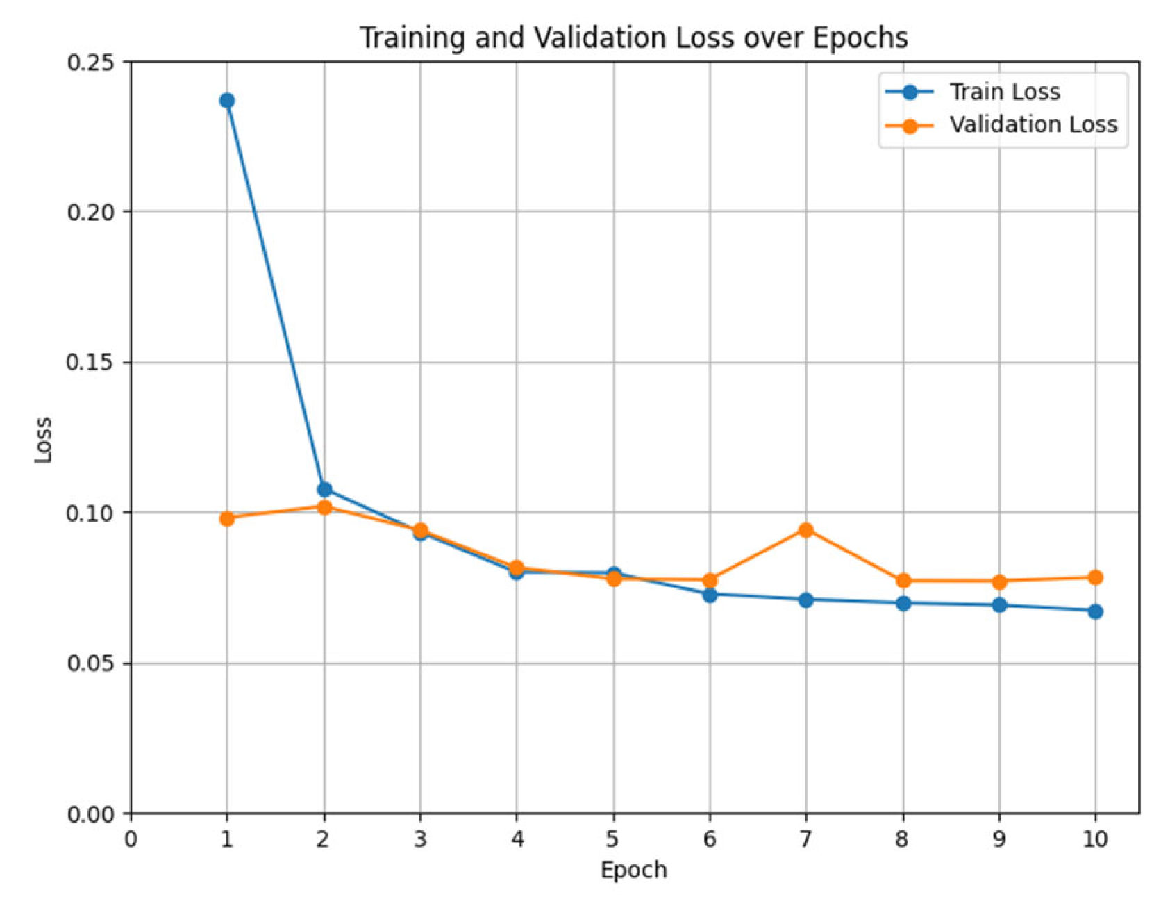 Systems 13 00684 g006
