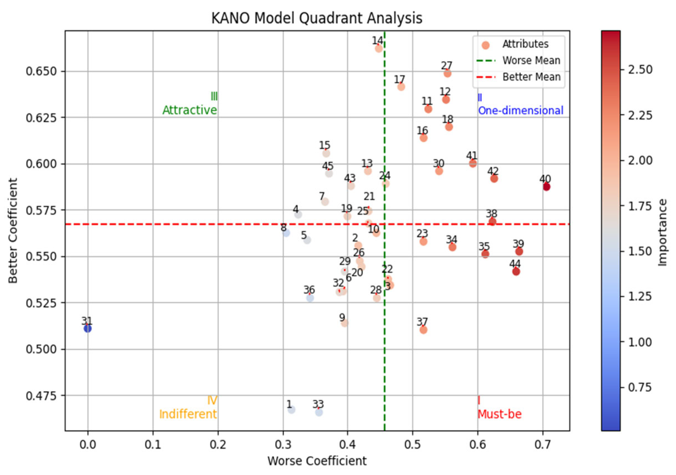 Systems 13 00684 g007