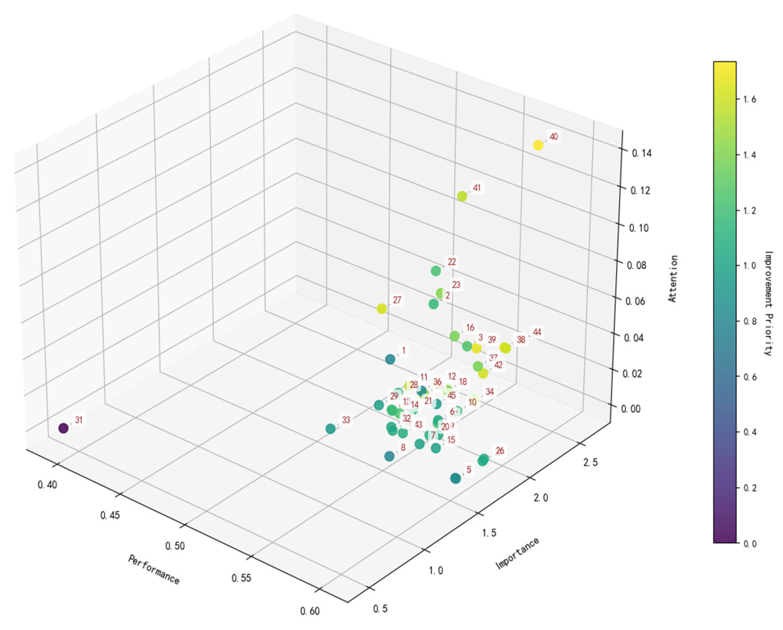 Systems 13 00684 g008