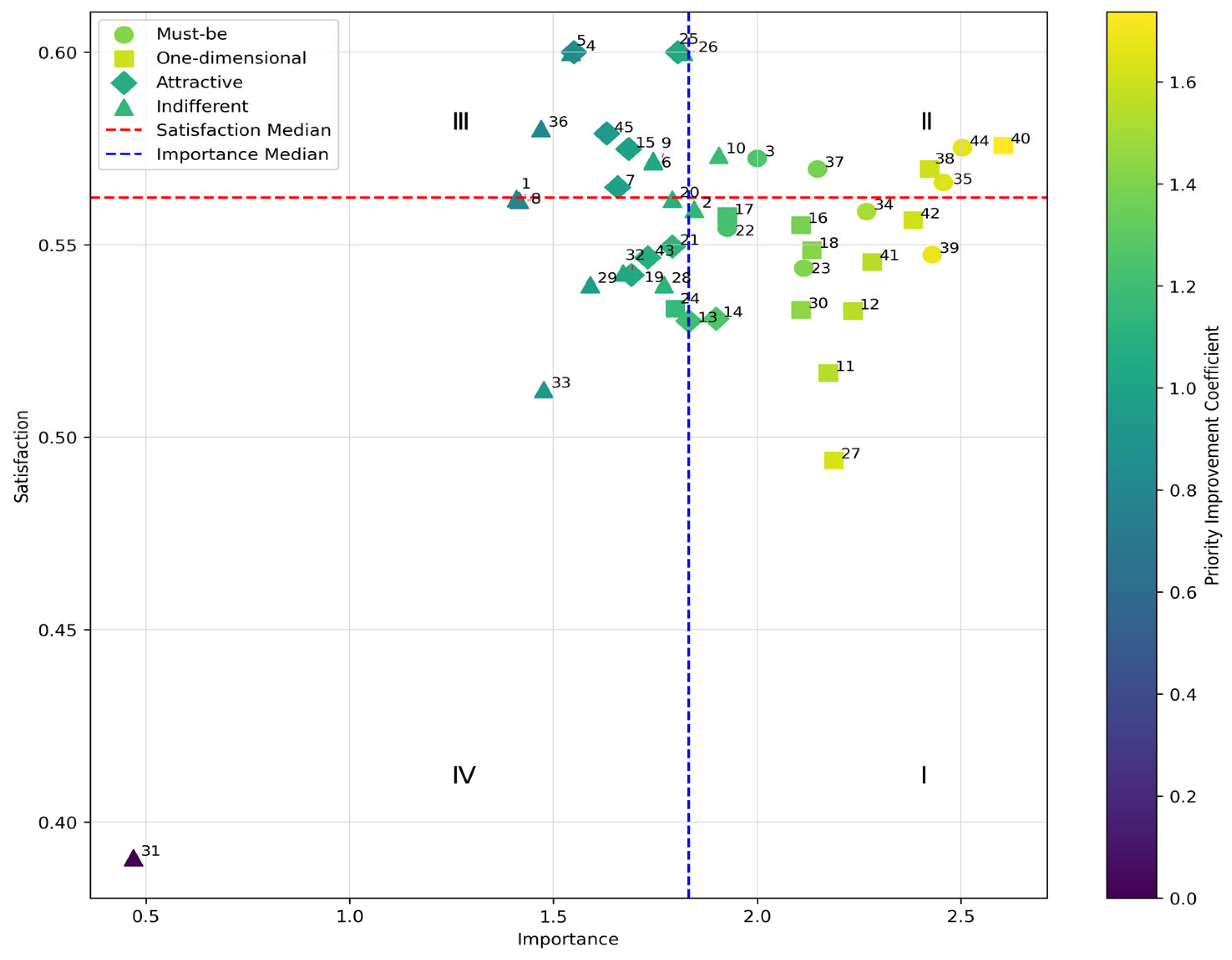 Systems 13 00684 g009