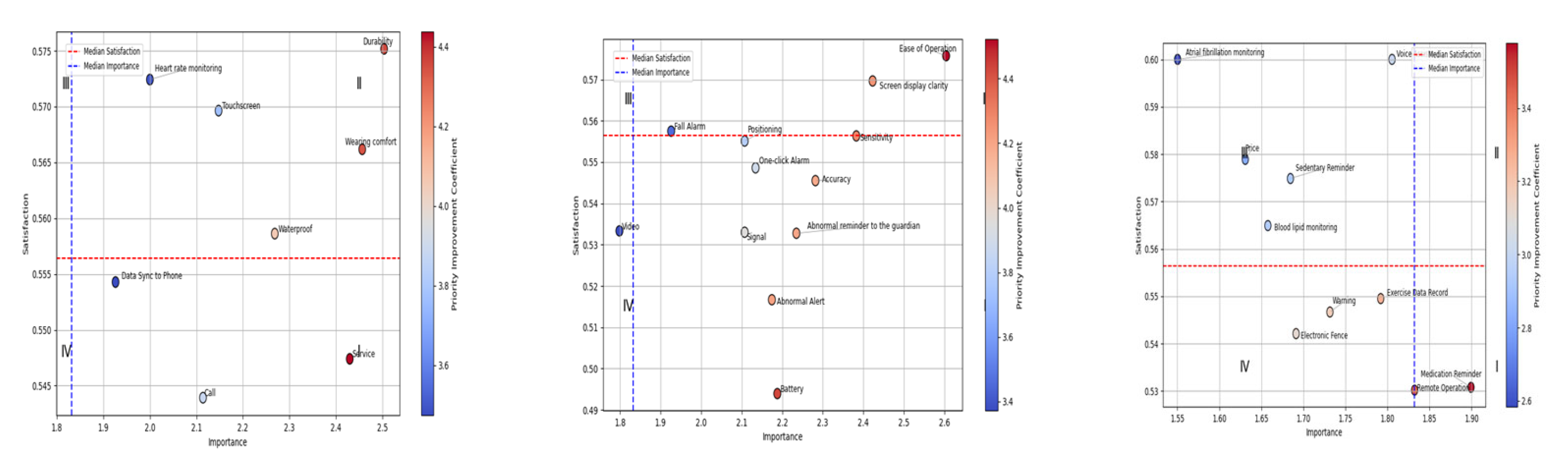 Systems 13 00684 g010