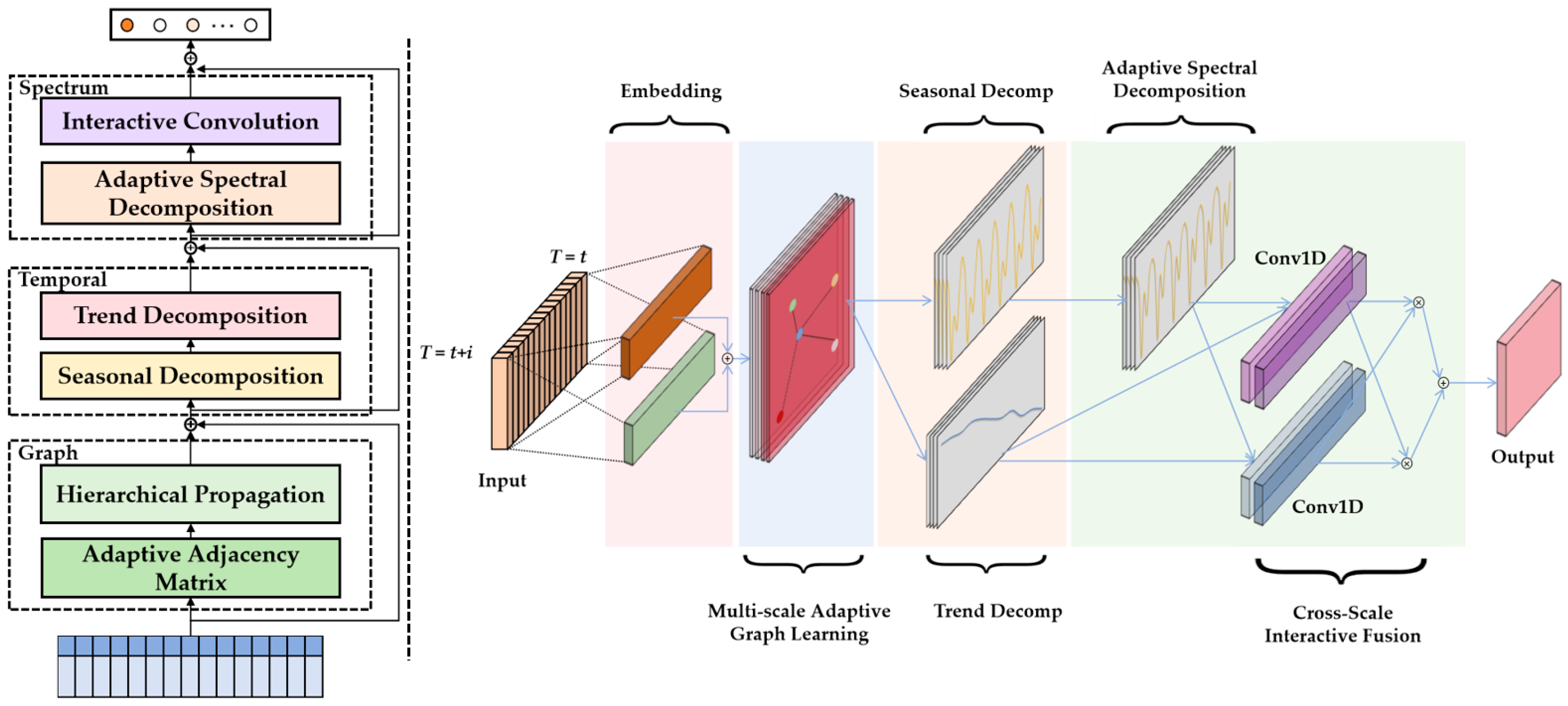 Systems 13 00688 g001