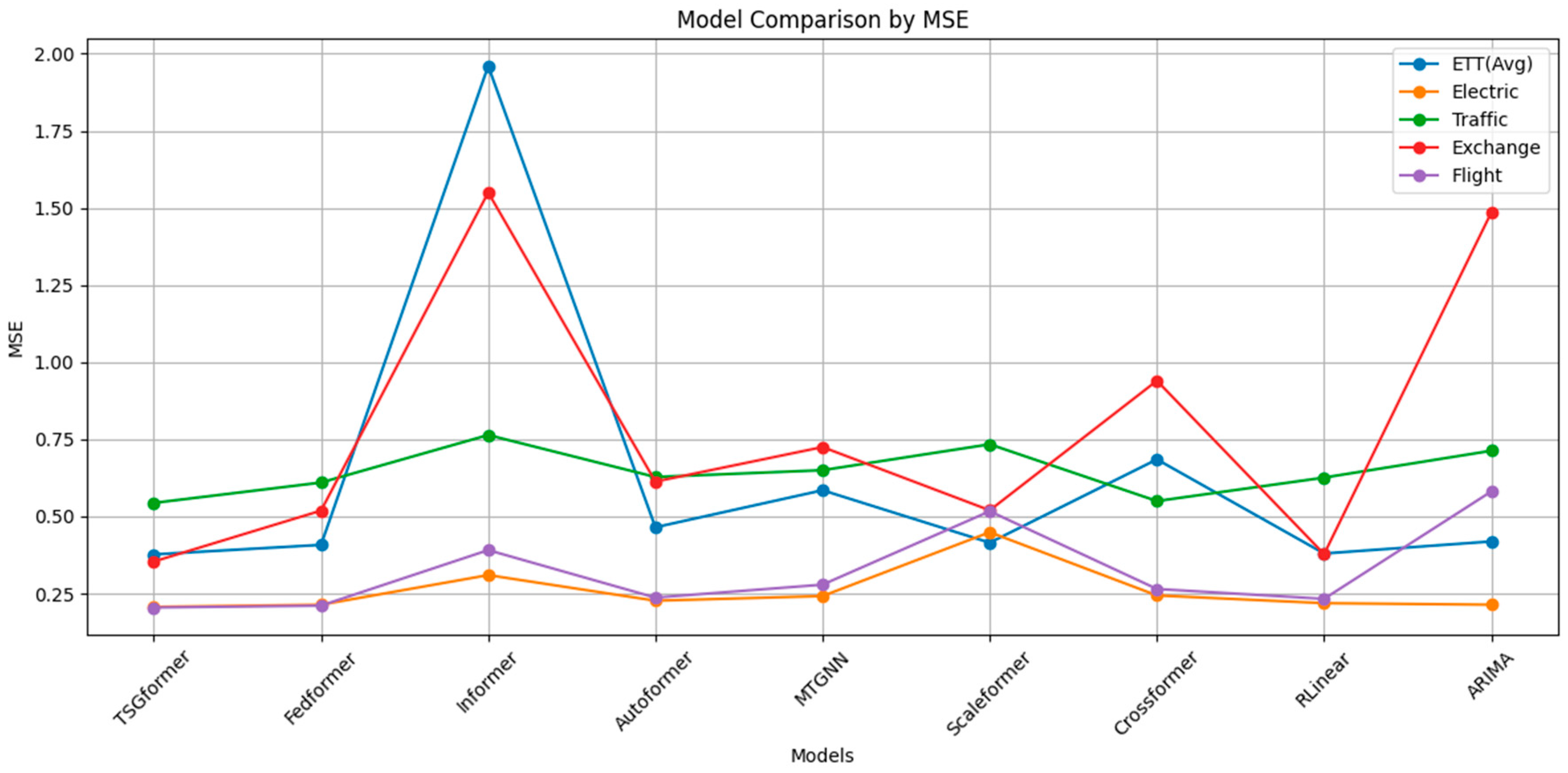 Systems 13 00688 g003