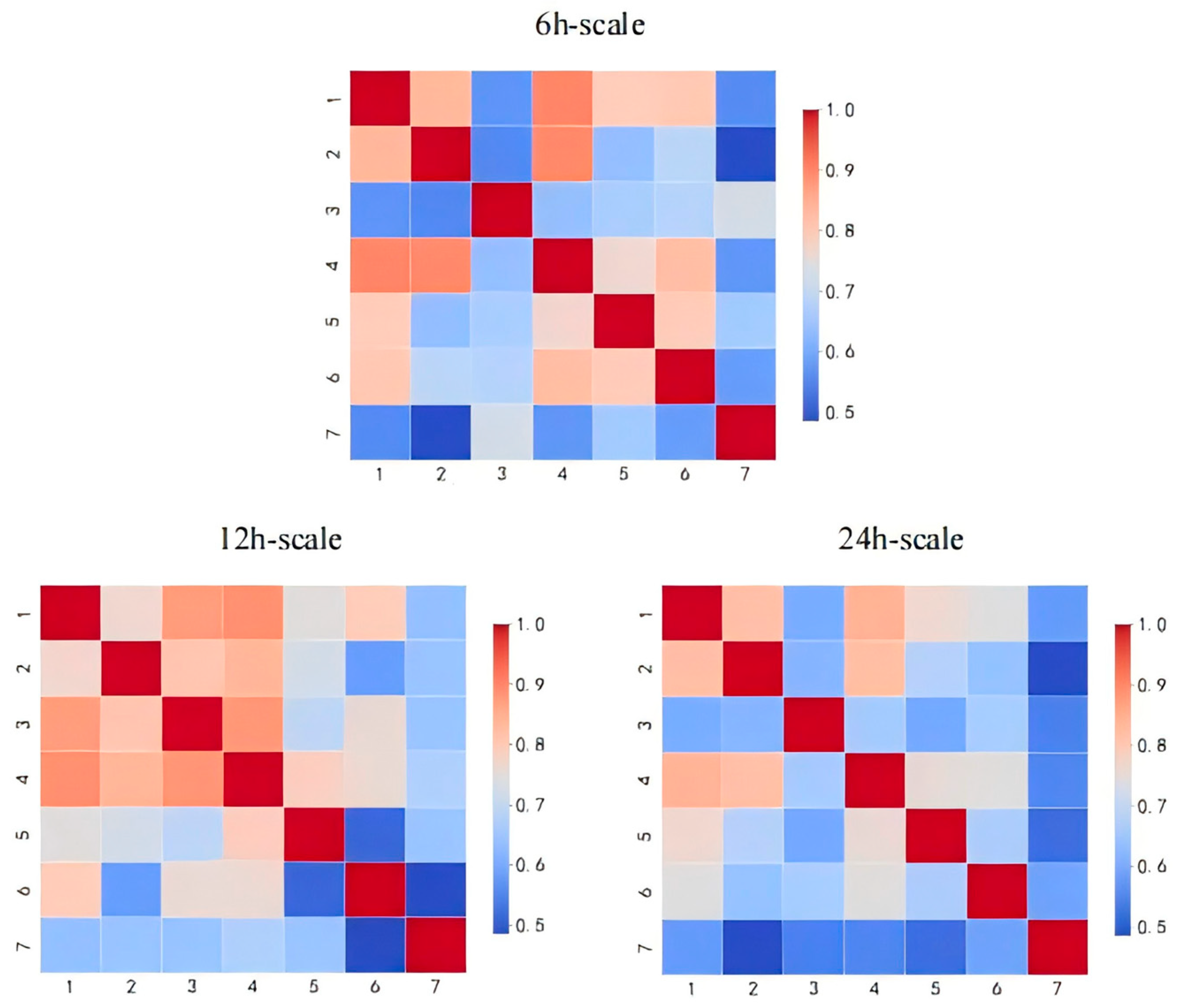 Systems 13 00688 g004