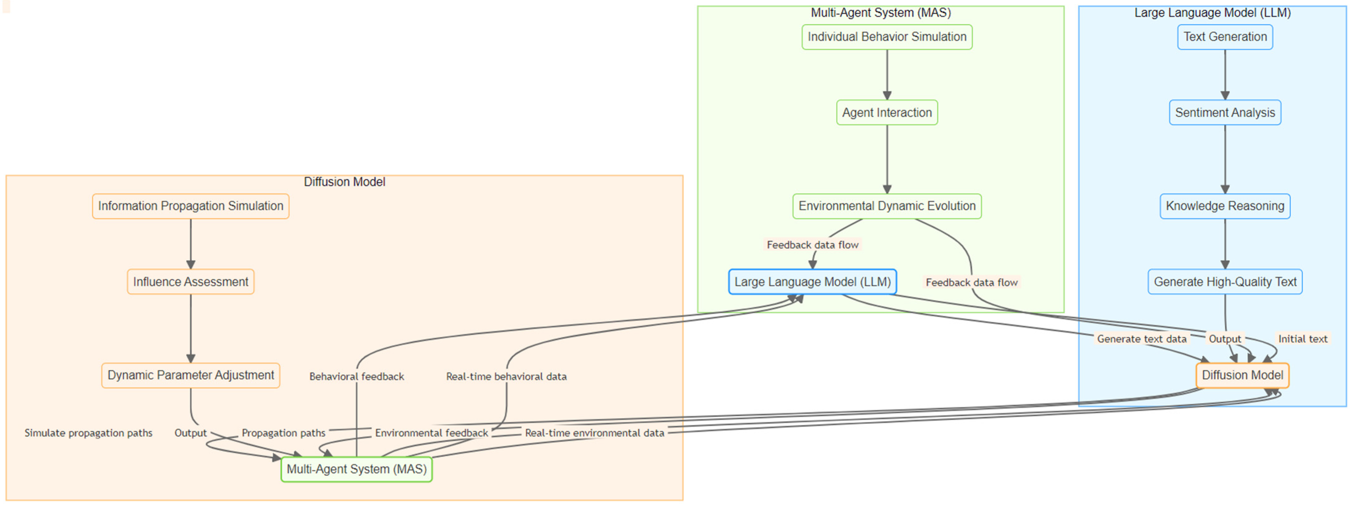Systems 13 00689 g001