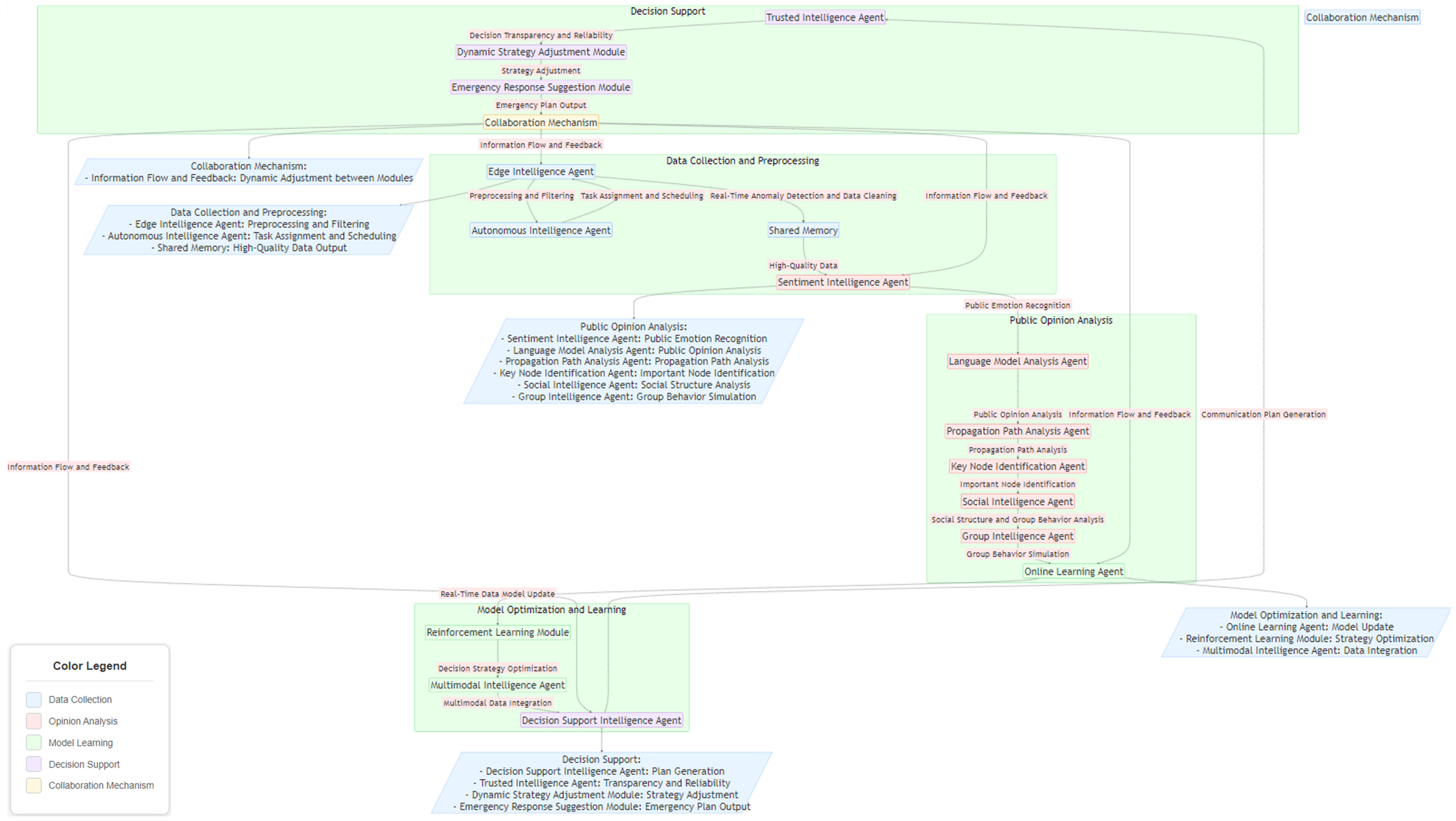 Systems 13 00689 g002