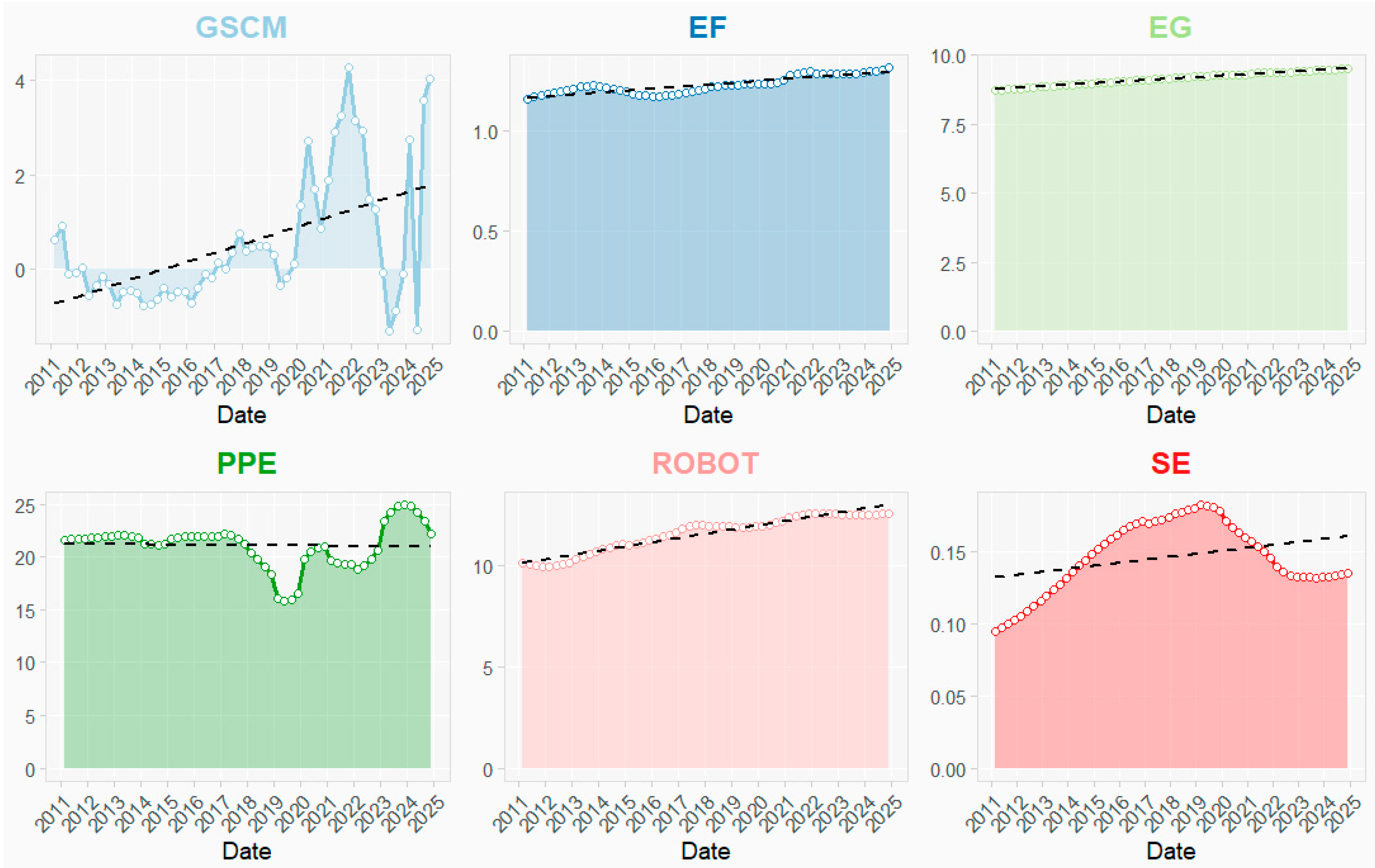 Systems 13 00691 g001 Systems 13 00691 g001