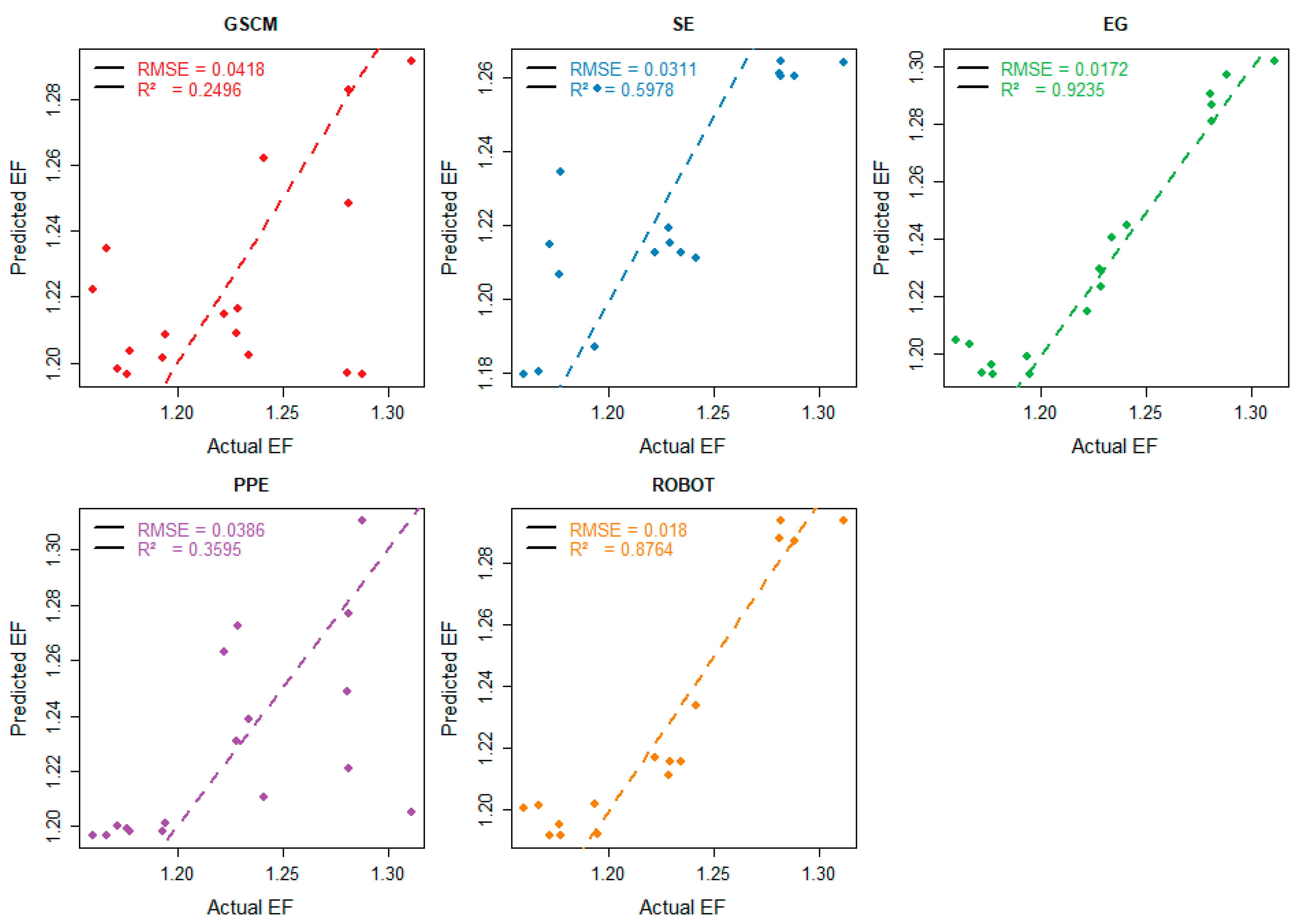 Systems 13 00691 g004 Systems 13 00691 g004