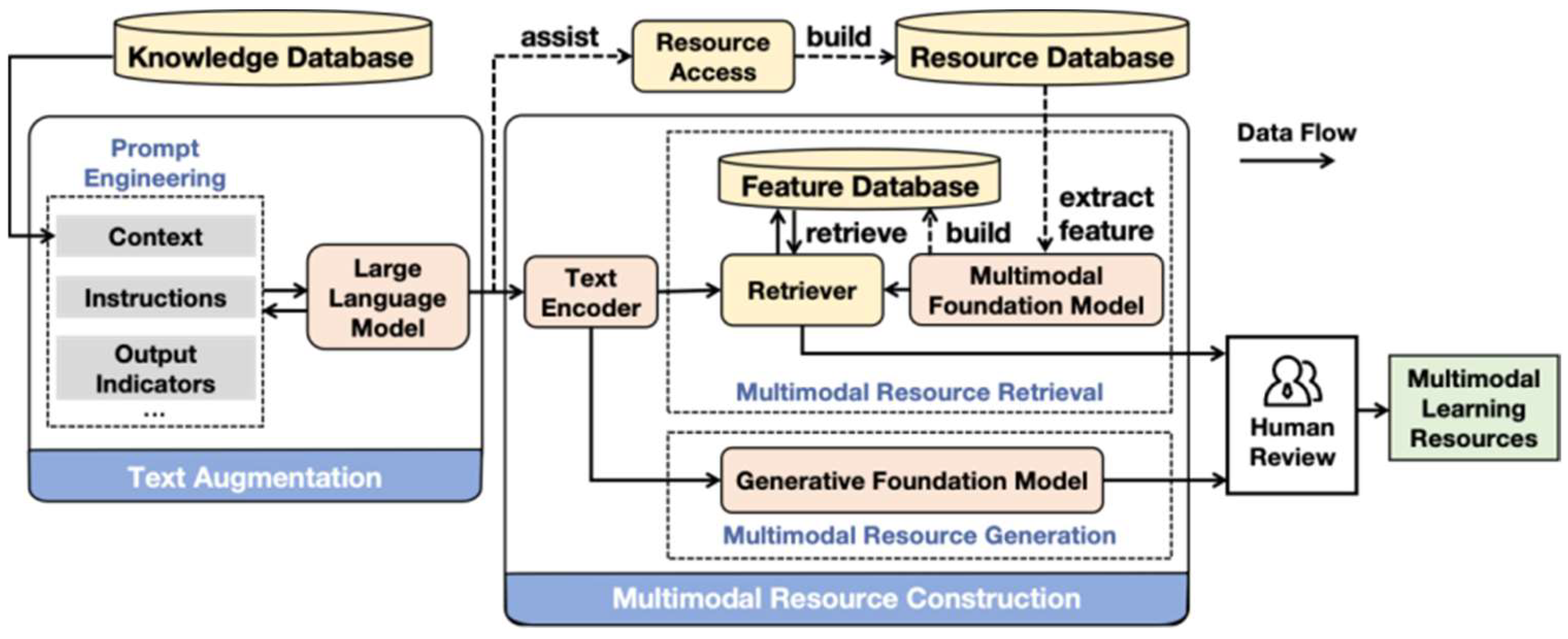 Systems 13 00692 g002 Systems 13 00692 g002