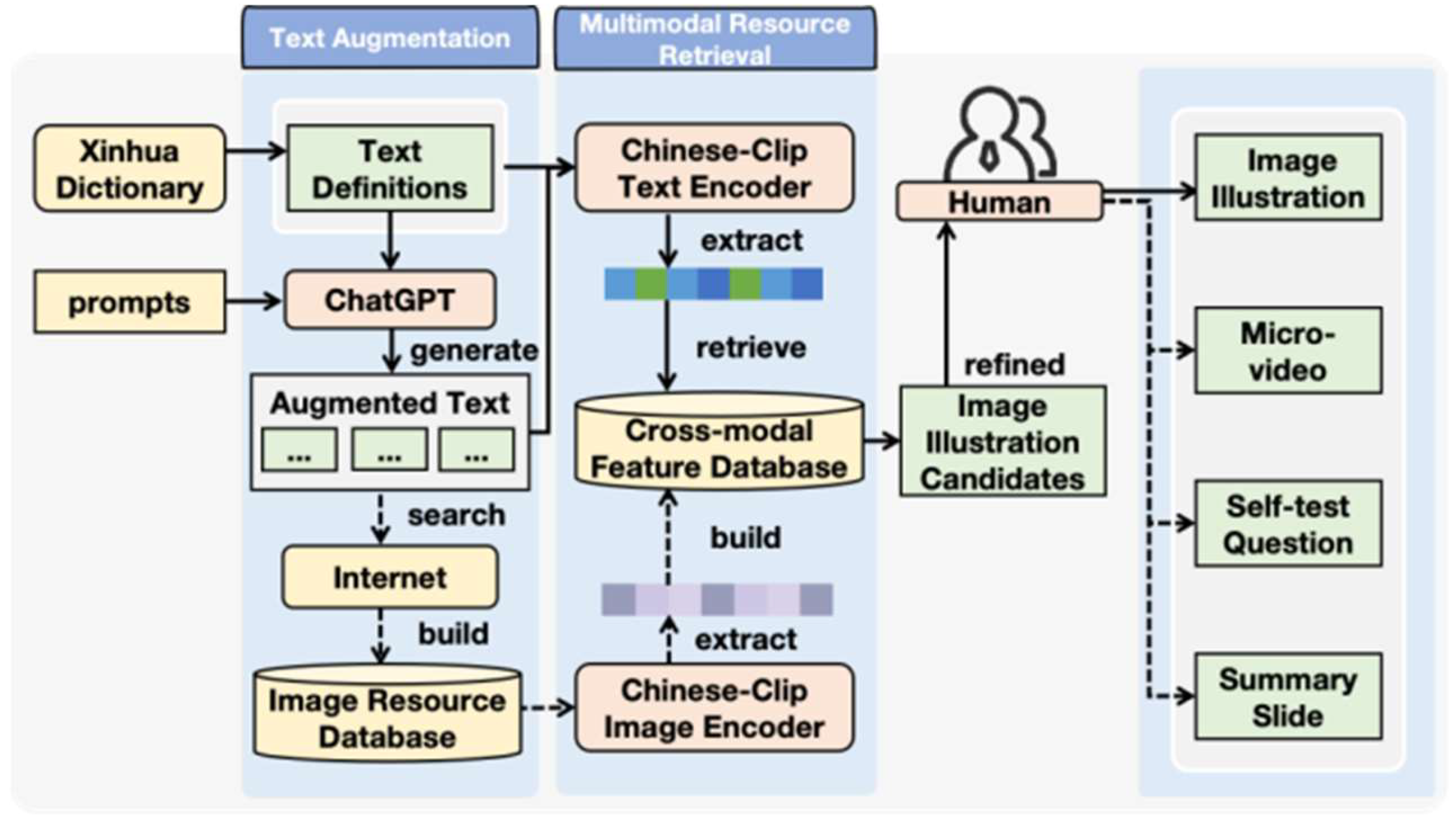 Systems 13 00692 g005 Systems 13 00692 g005