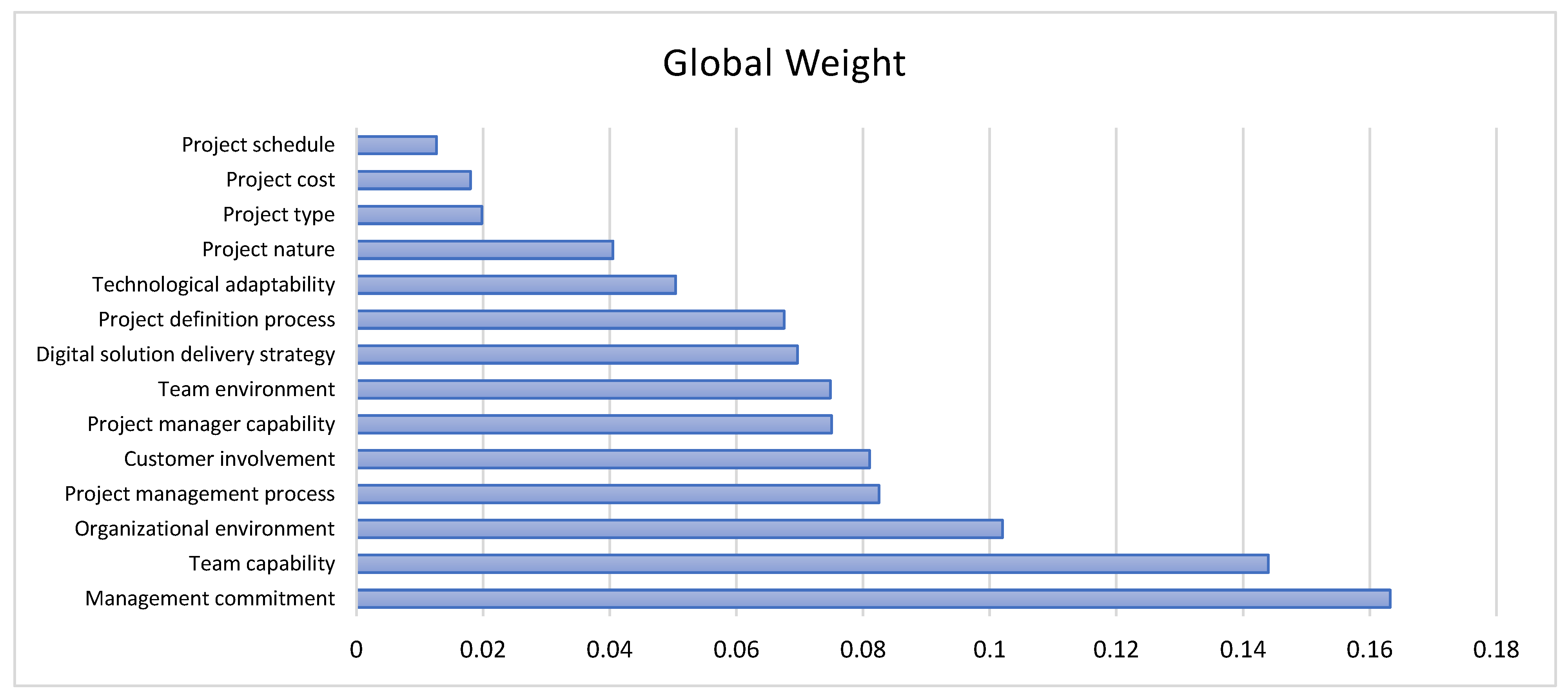 Systems 13 00694 g001 Systems 13 00694 g001