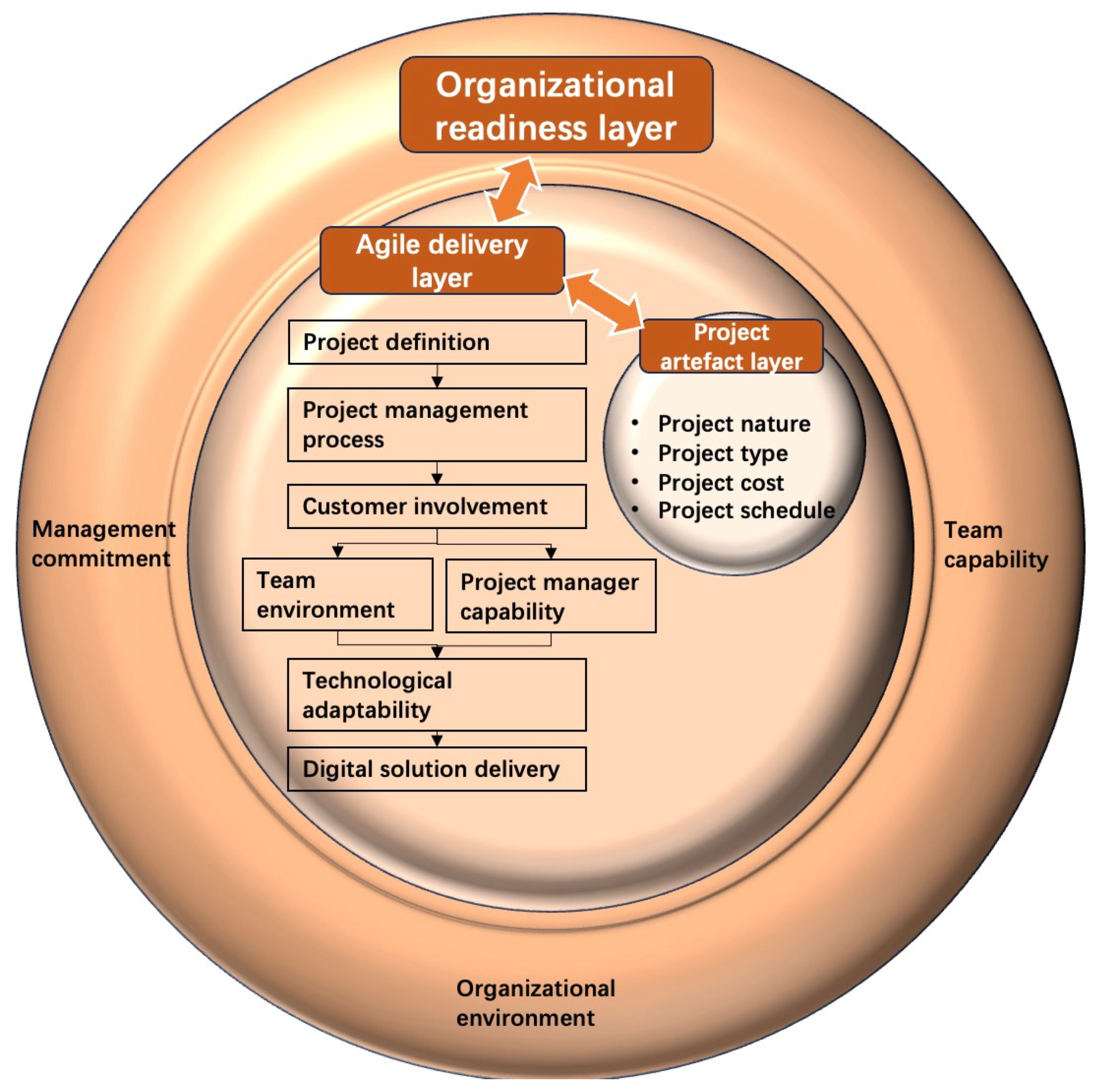 Systems 13 00694 g002 Systems 13 00694 g002