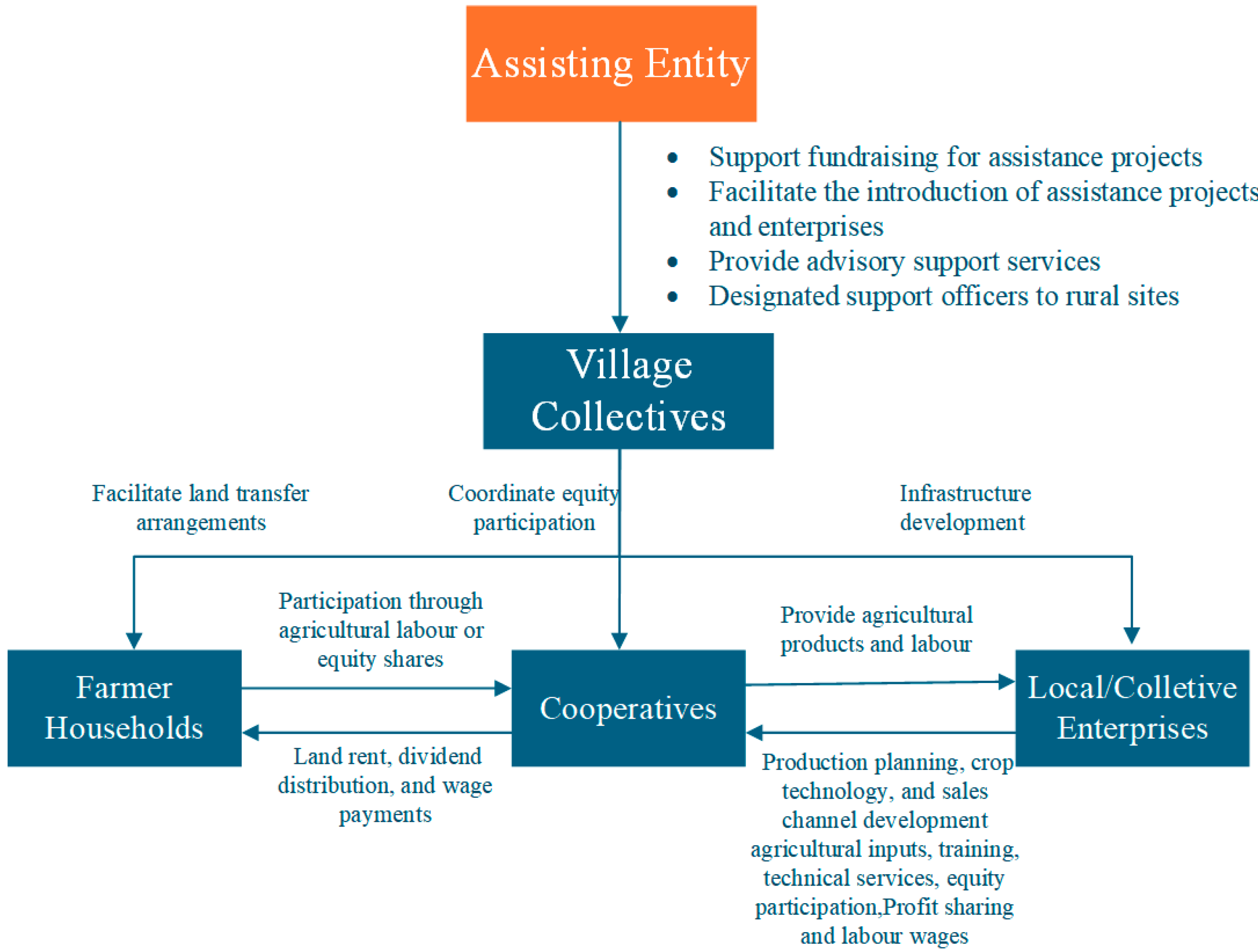 Systems 13 00695 g001