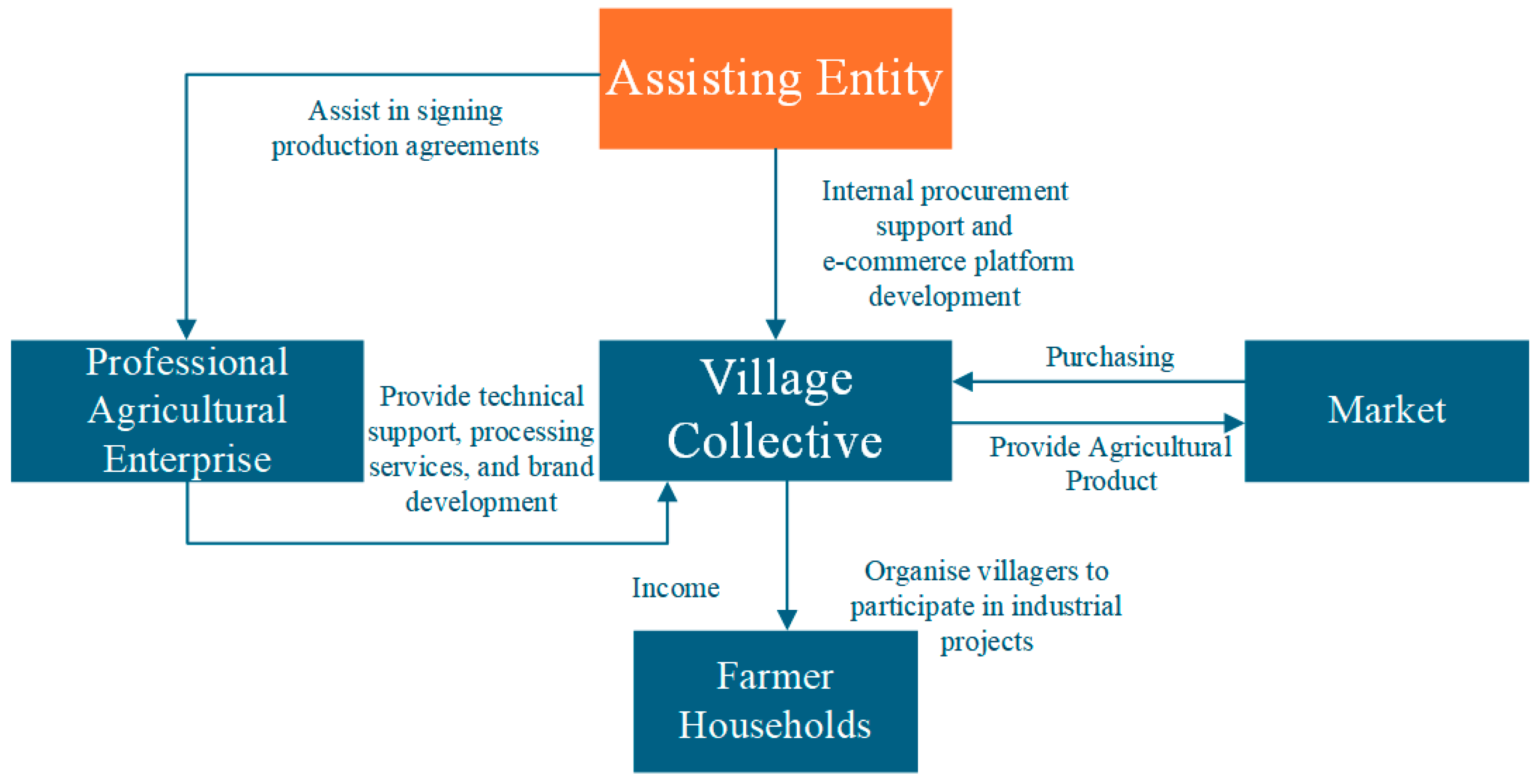 Systems 13 00695 g003