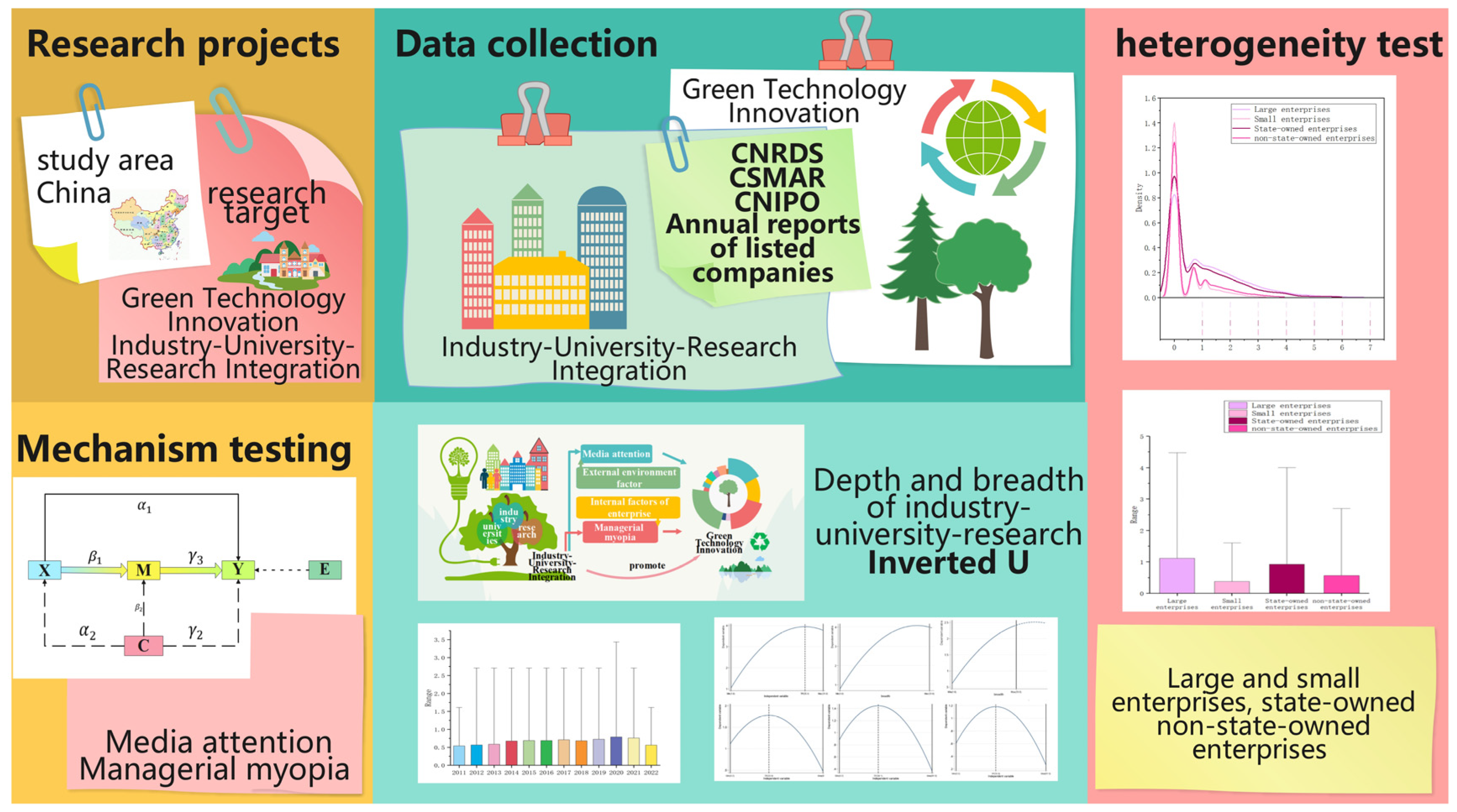 Systems 13 00696 g001