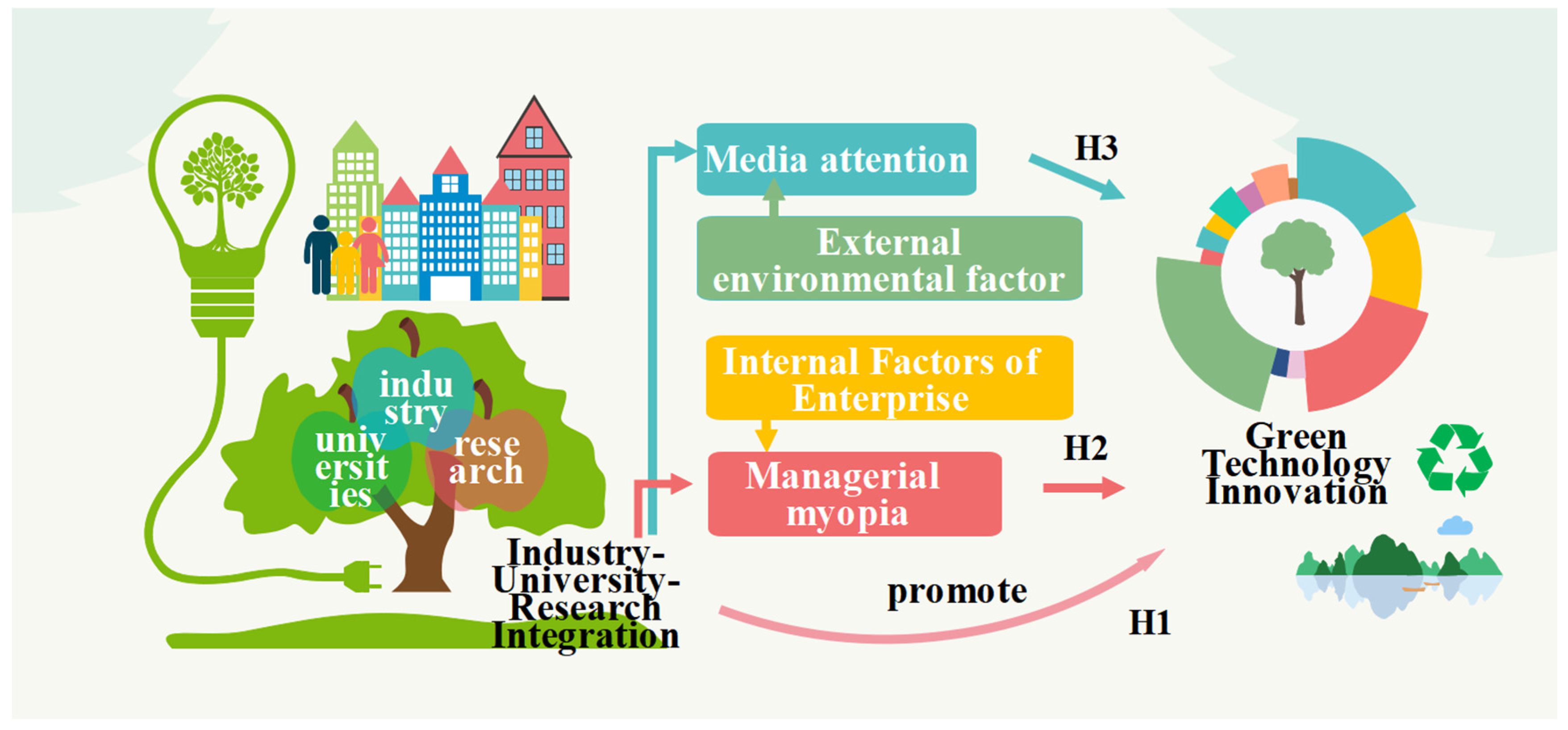 Systems 13 00696 g002