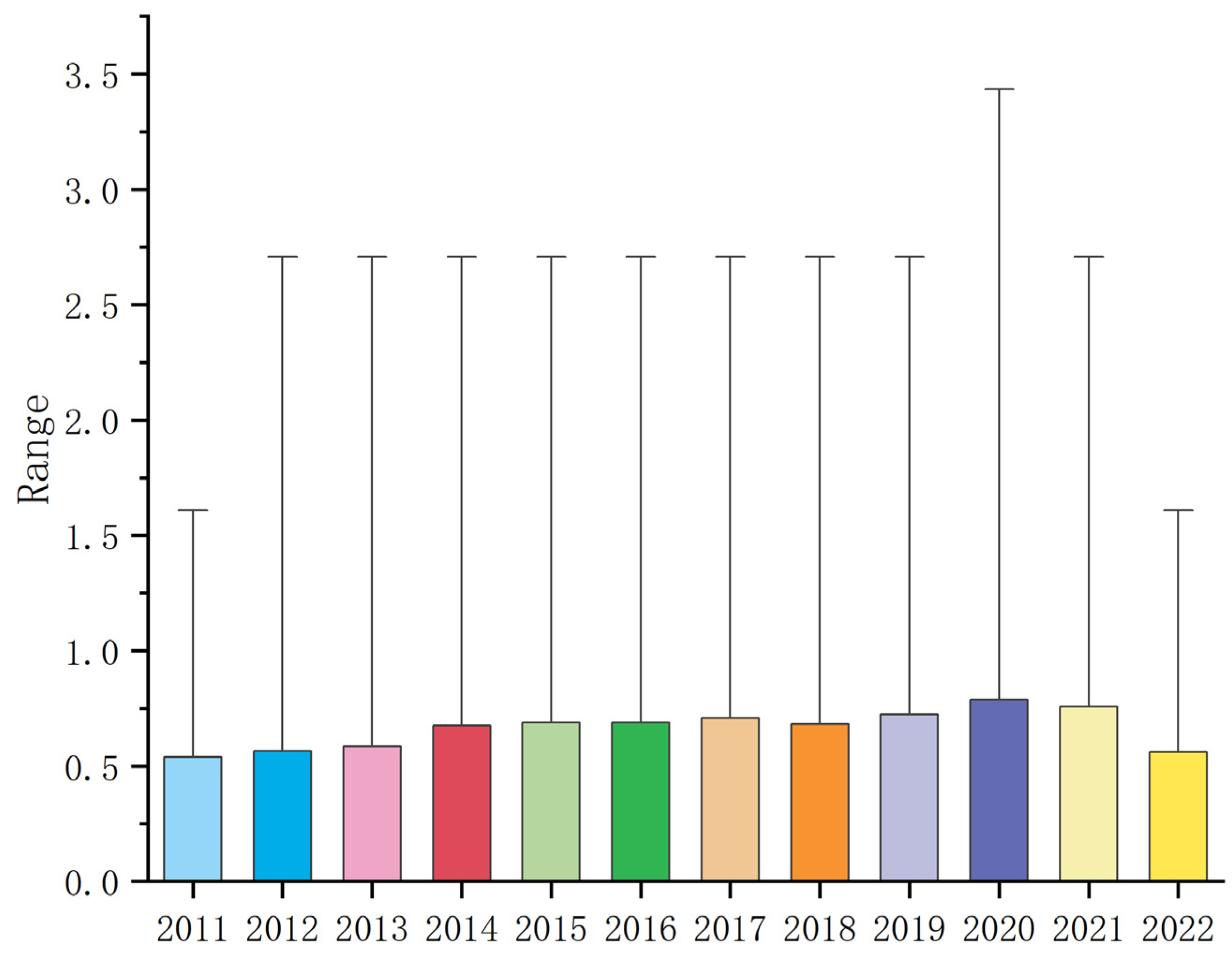Systems 13 00696 g003
