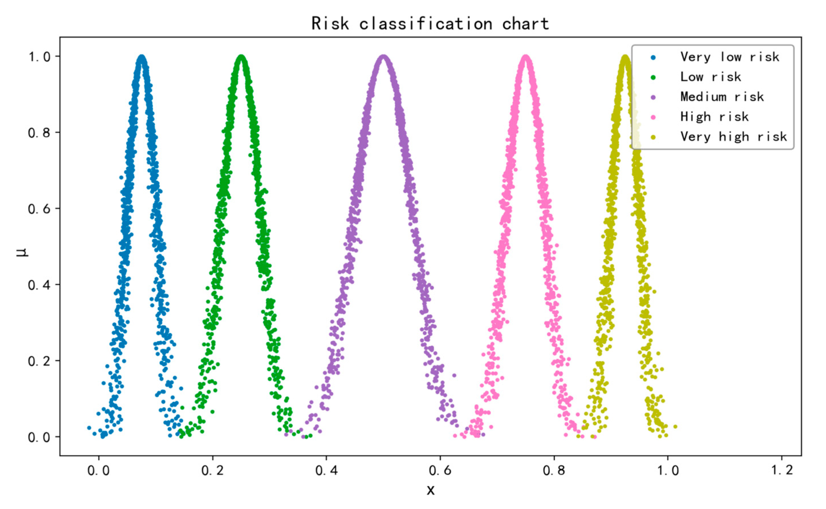 Systems 13 00697 g006