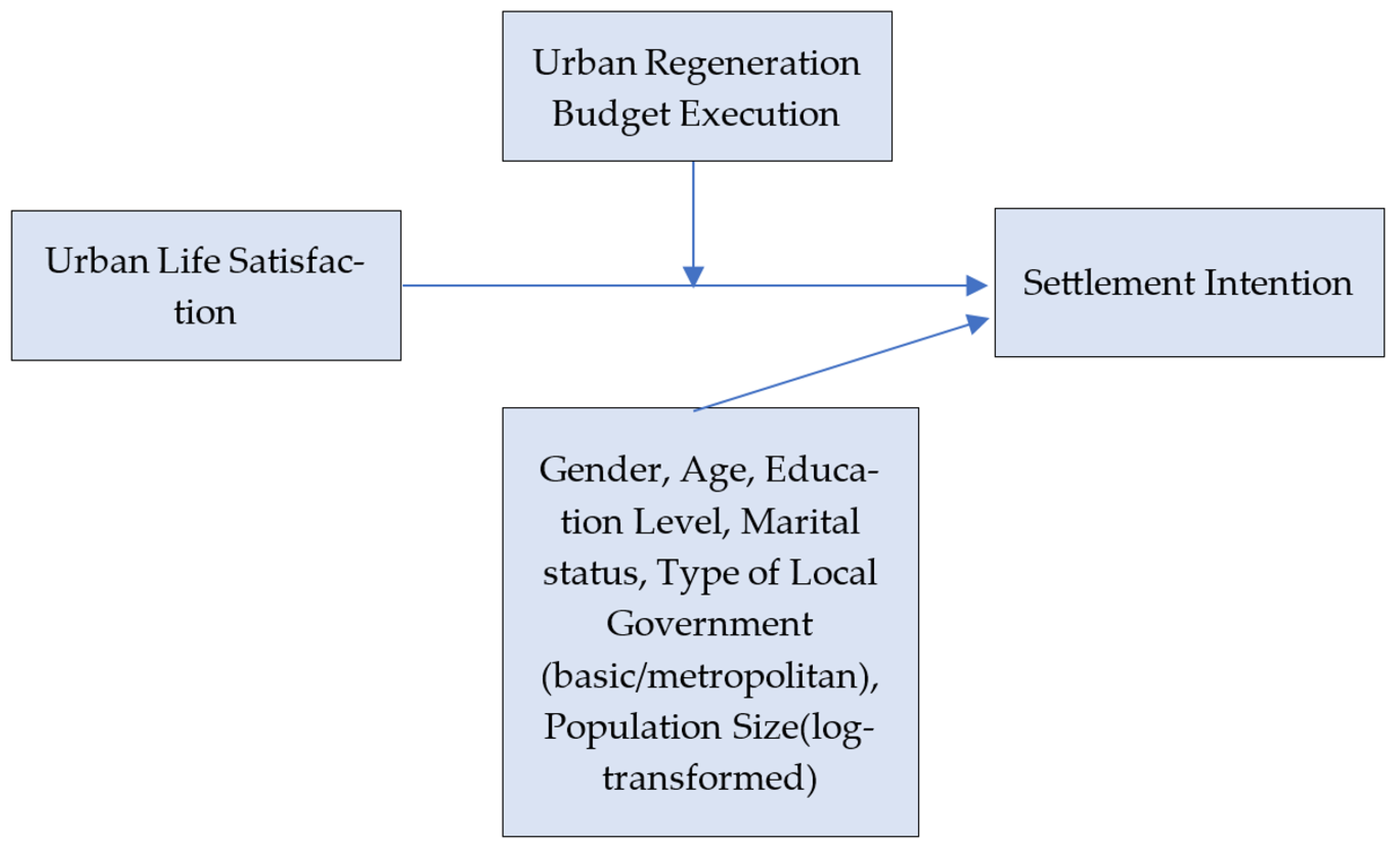 Systems 13 00699 g001