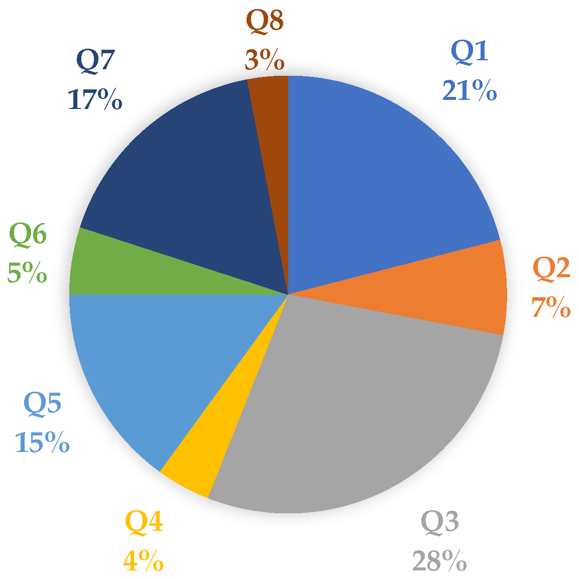 Systems 13 00701 g005