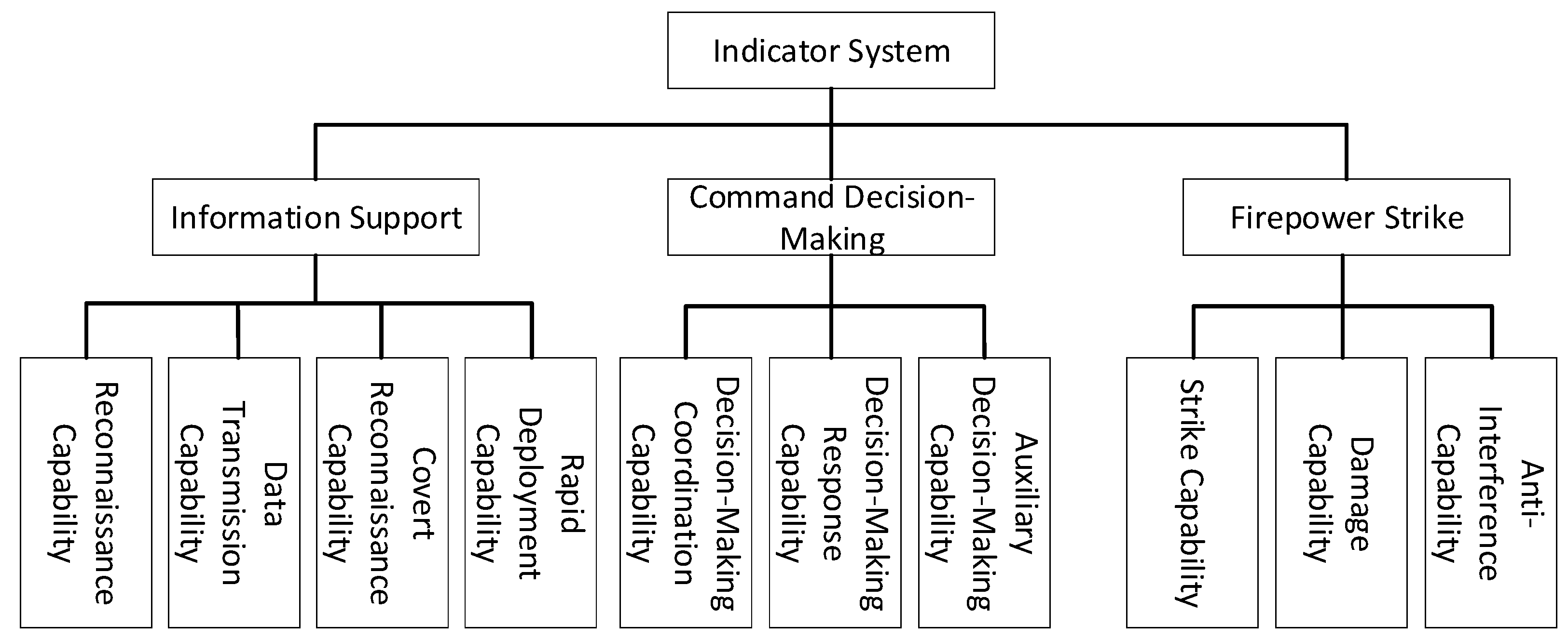 Systems 13 00703 g003 Systems 13 00703 g003