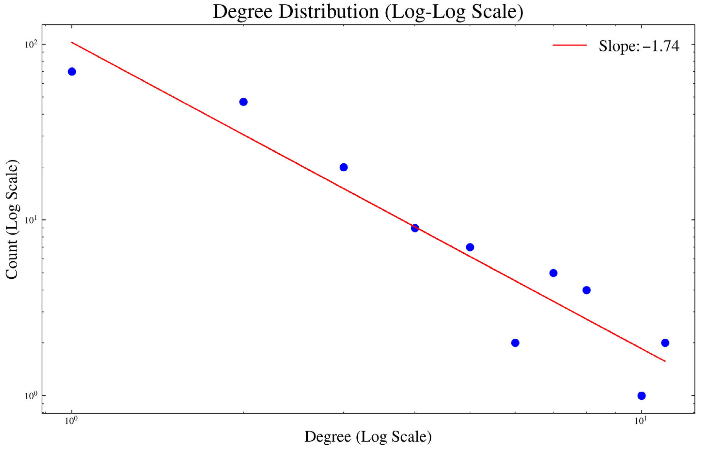 Systems 13 00703 g006 Systems 13 00703 g006