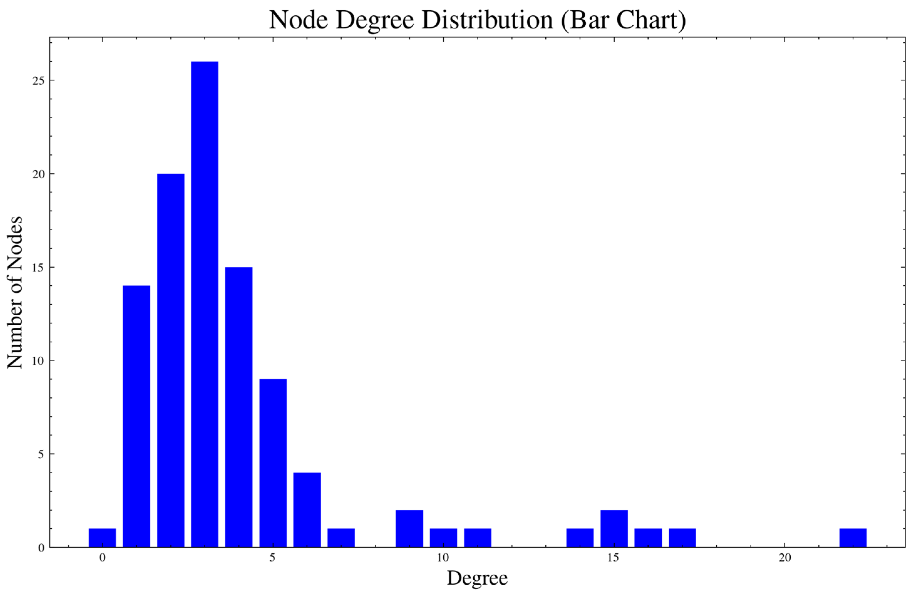 Systems 13 00703 g007 Systems 13 00703 g007