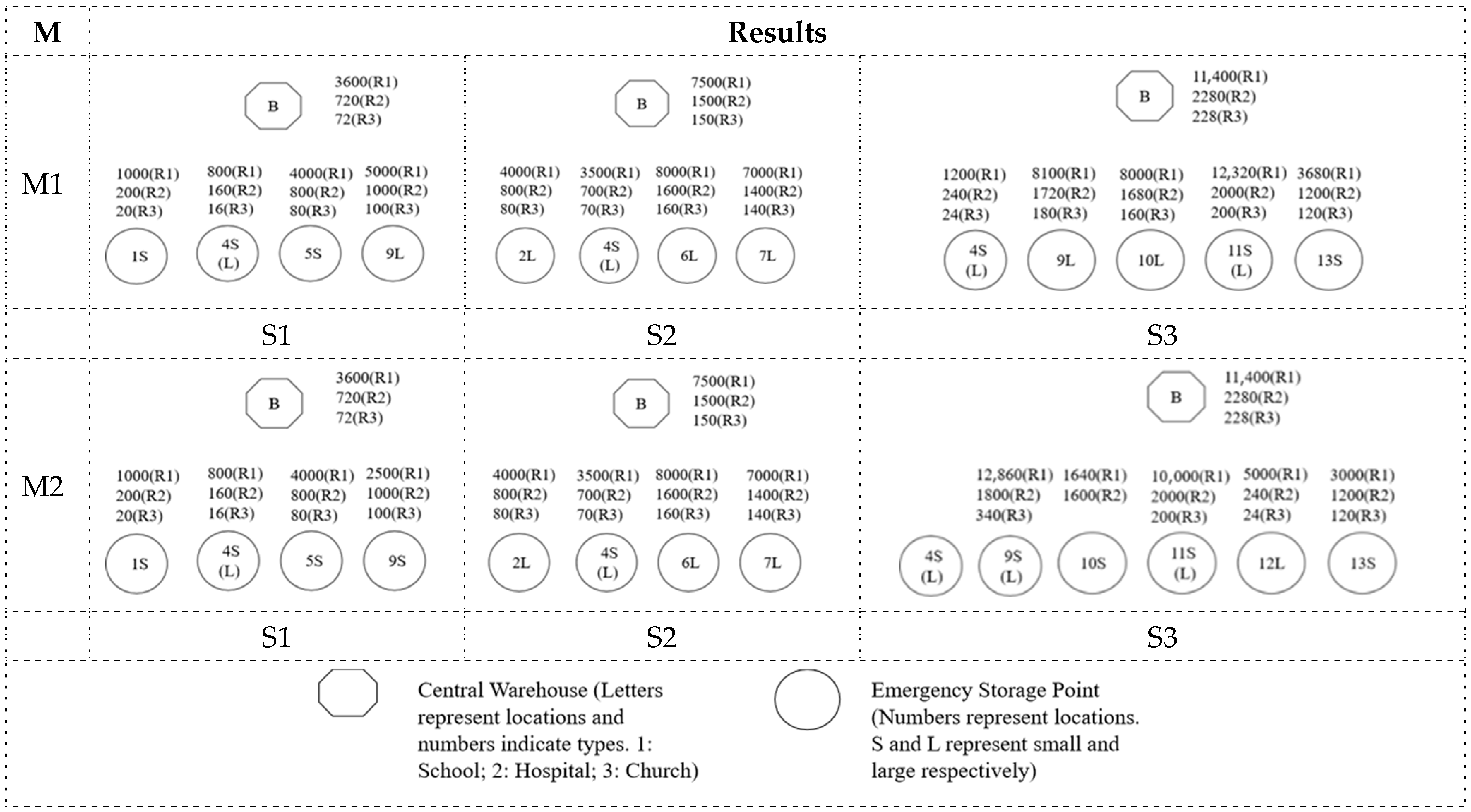 Systems 13 00704 g004