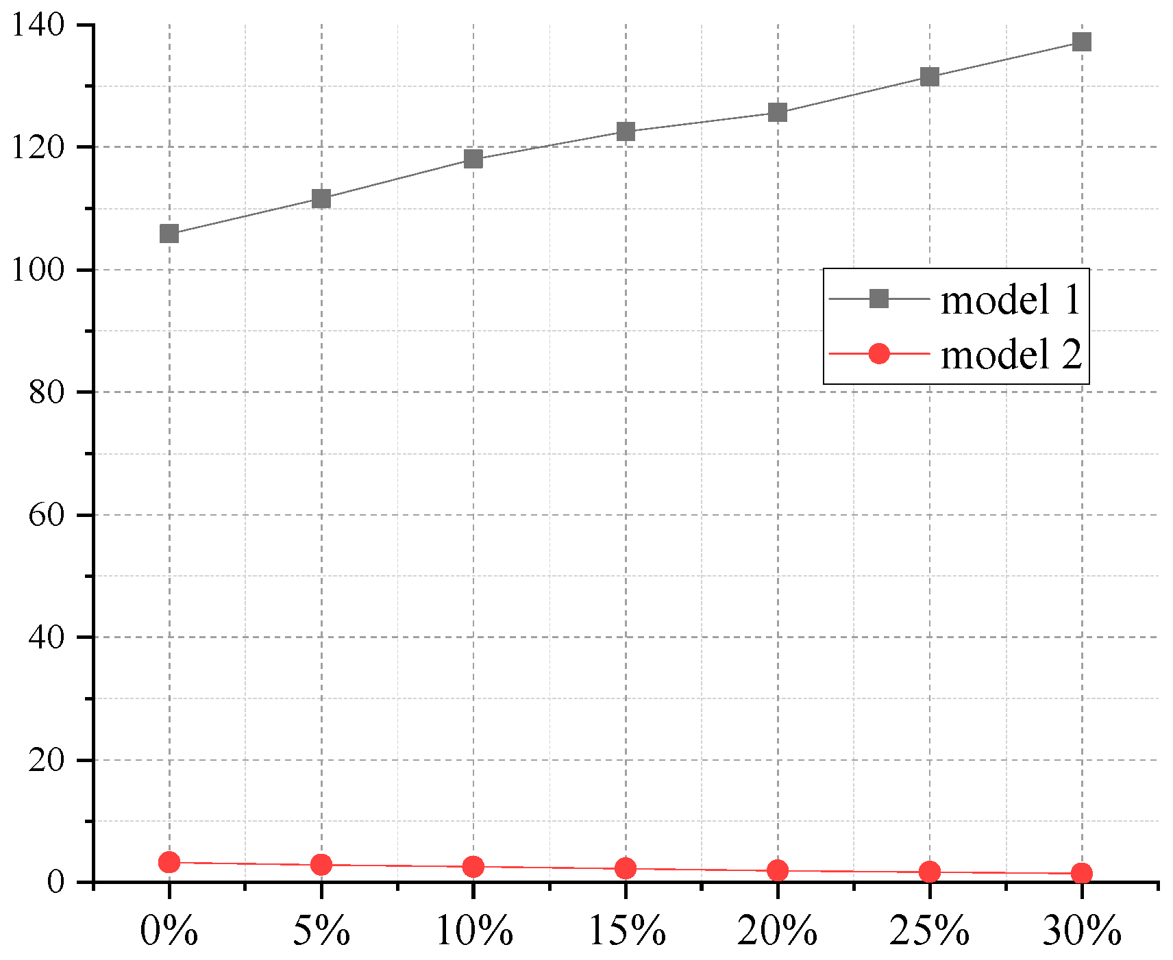 Systems 13 00704 g008