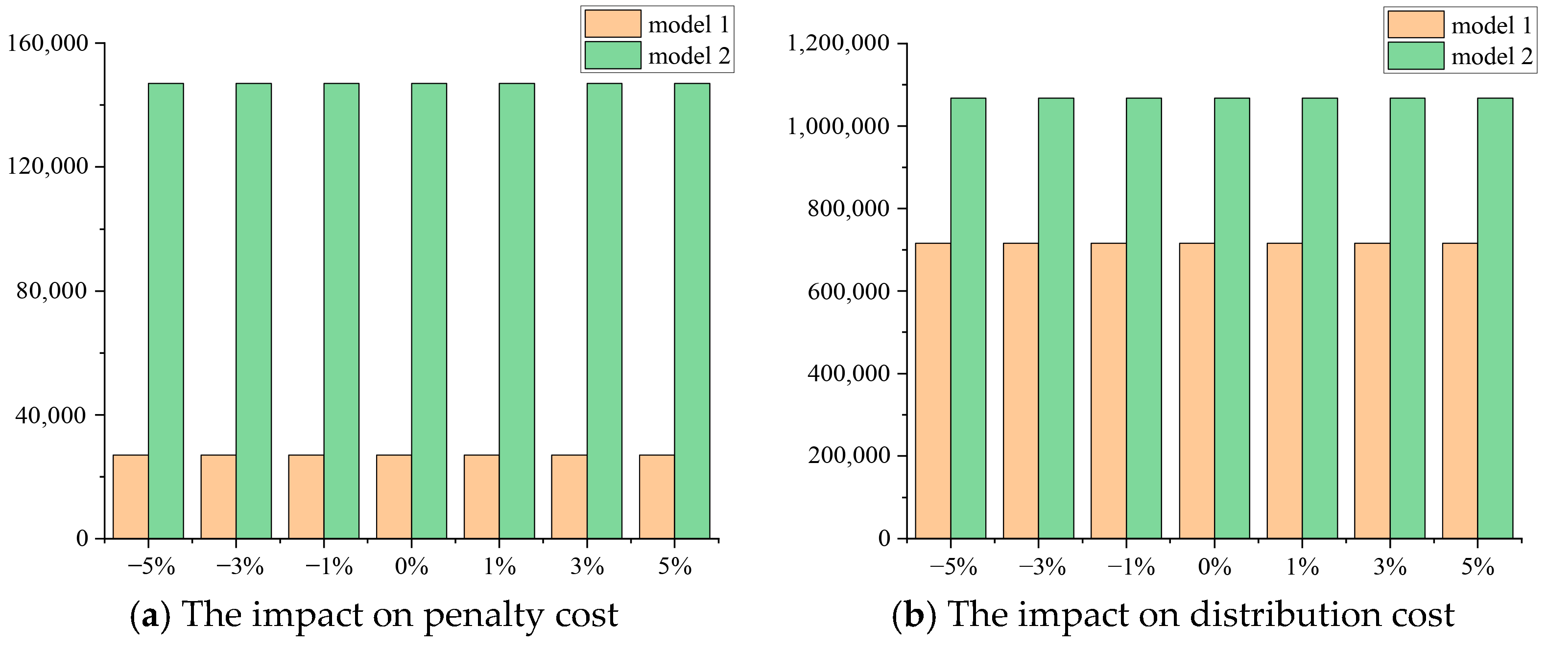 Systems 13 00704 g009