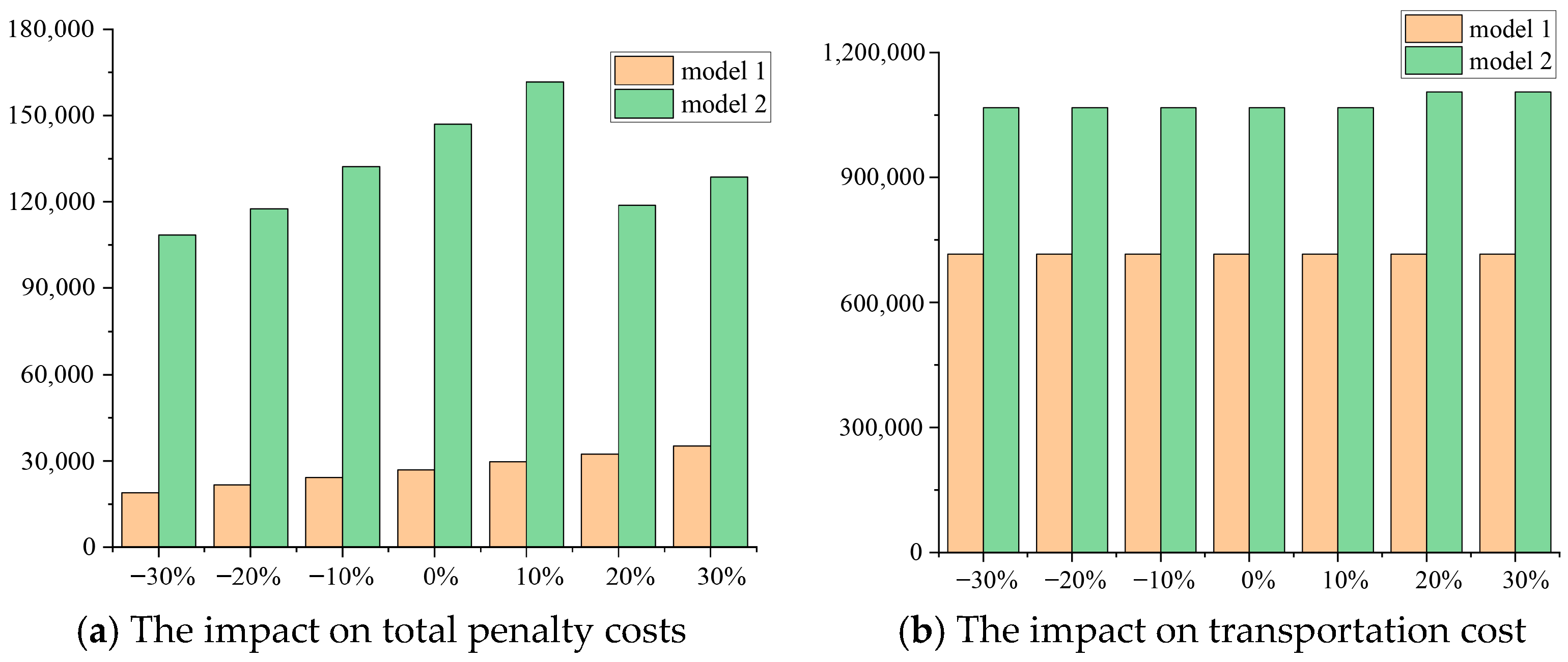 Systems 13 00704 g011
