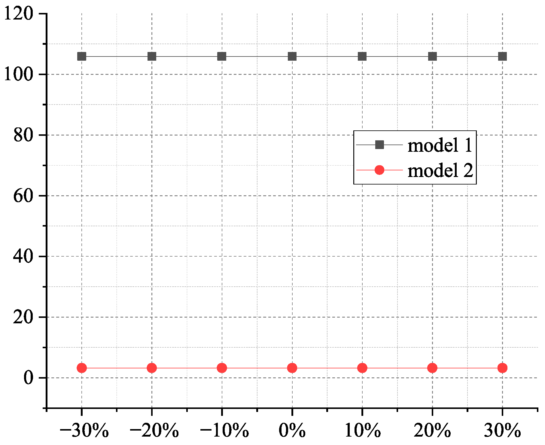 Systems 13 00704 g012