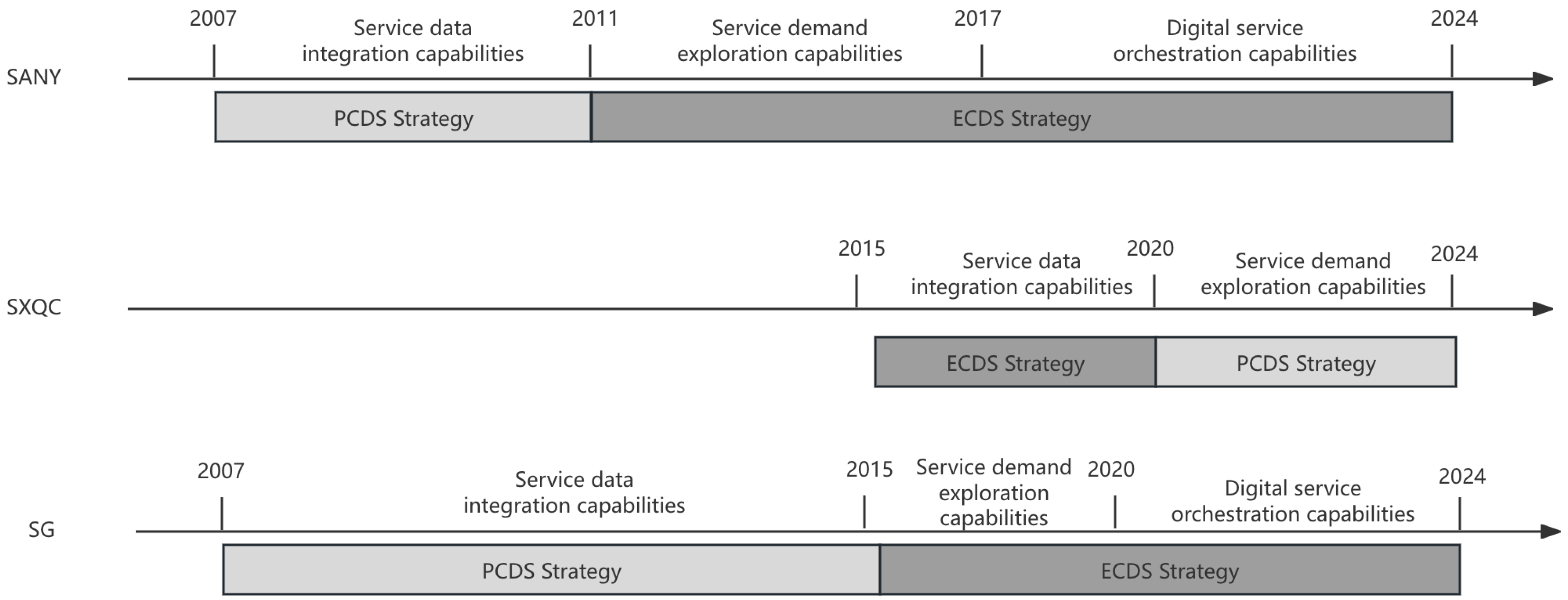 Systems 13 00707 g001 Systems 13 00707 g001