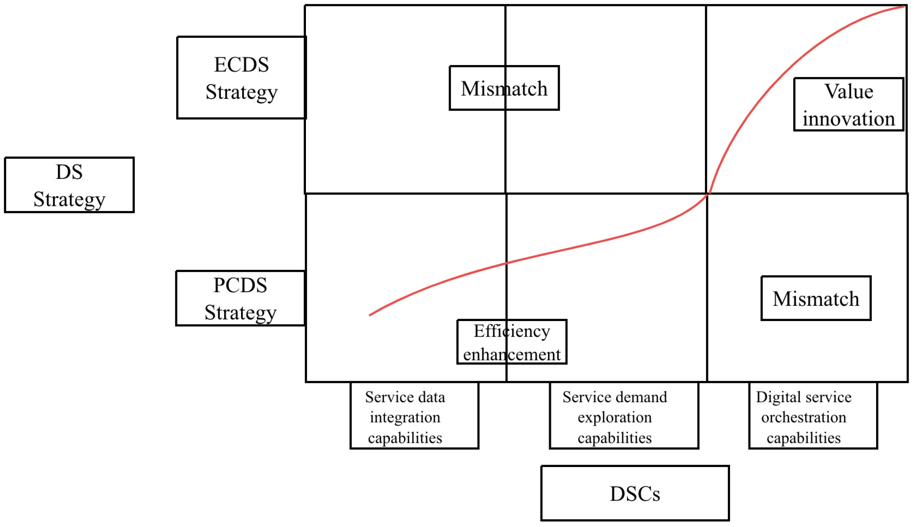 Systems 13 00707 g002 Systems 13 00707 g002