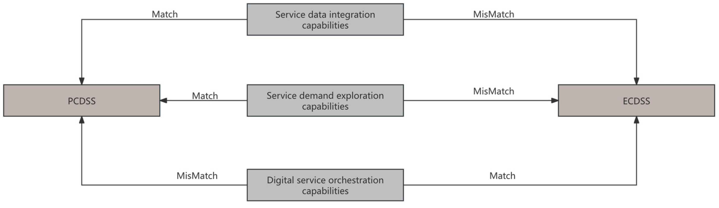Systems 13 00707 g003 Systems 13 00707 g003
