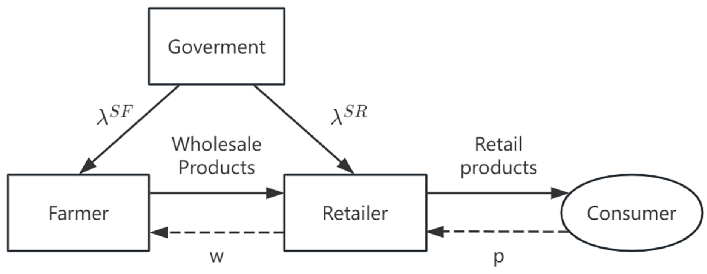 Systems 13 00708 g001