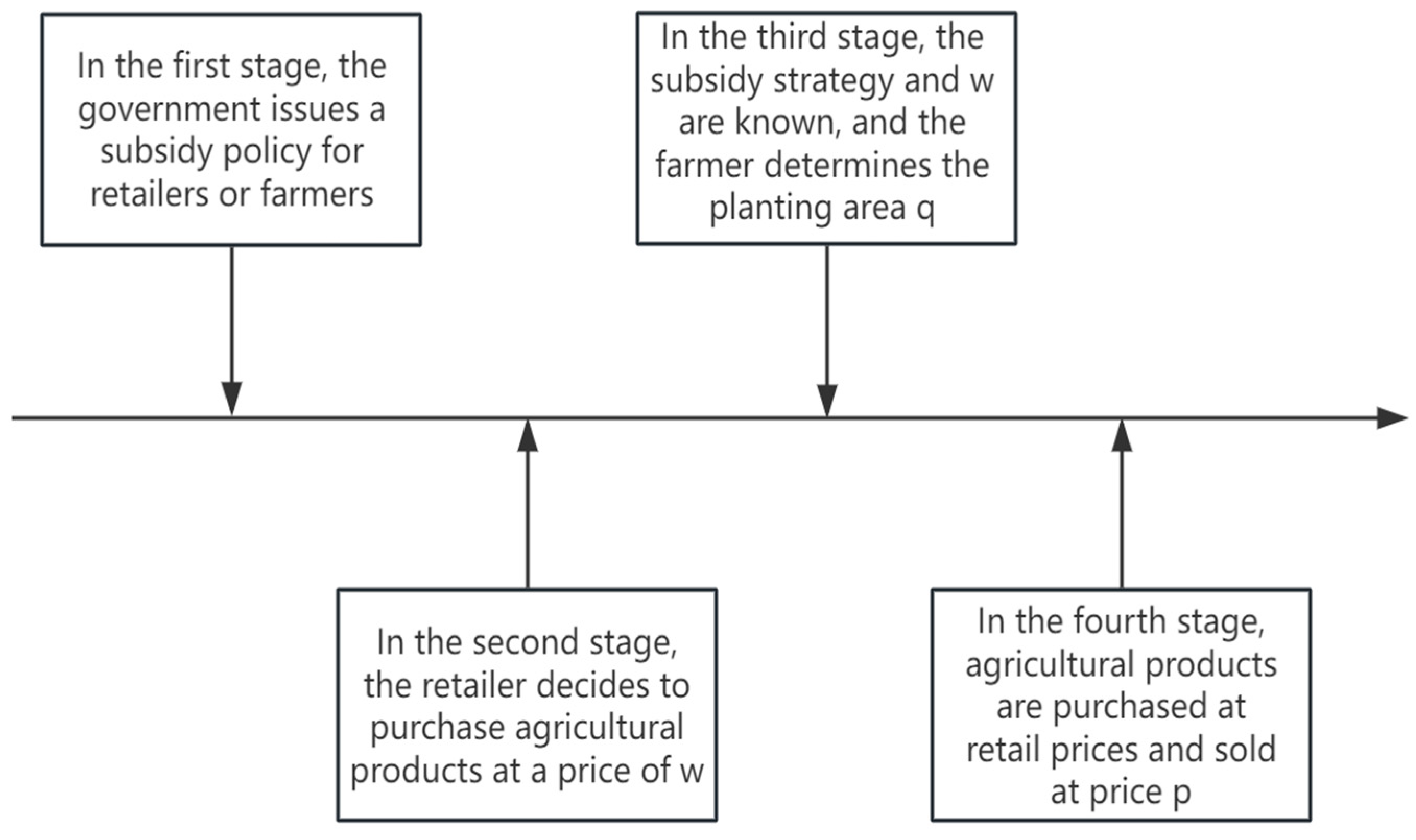 Systems 13 00708 g002