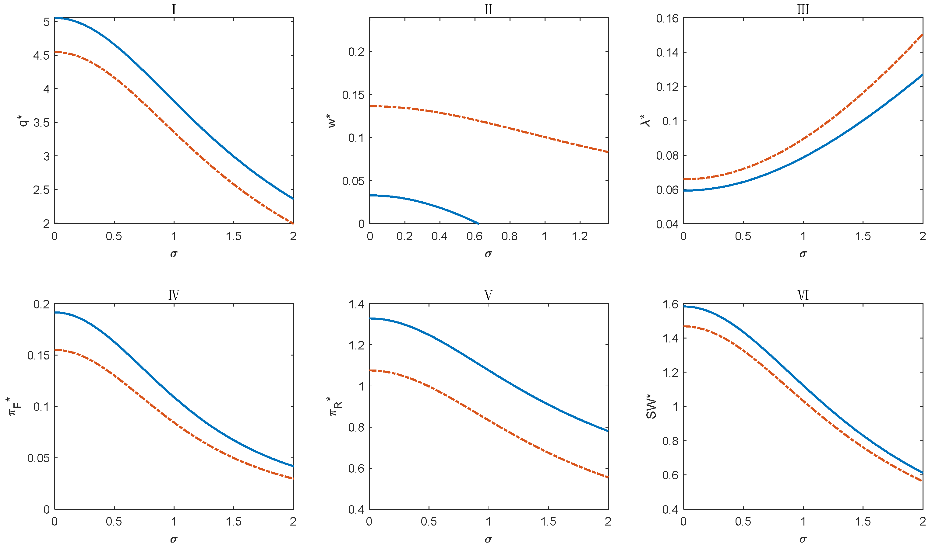 Systems 13 00708 g005