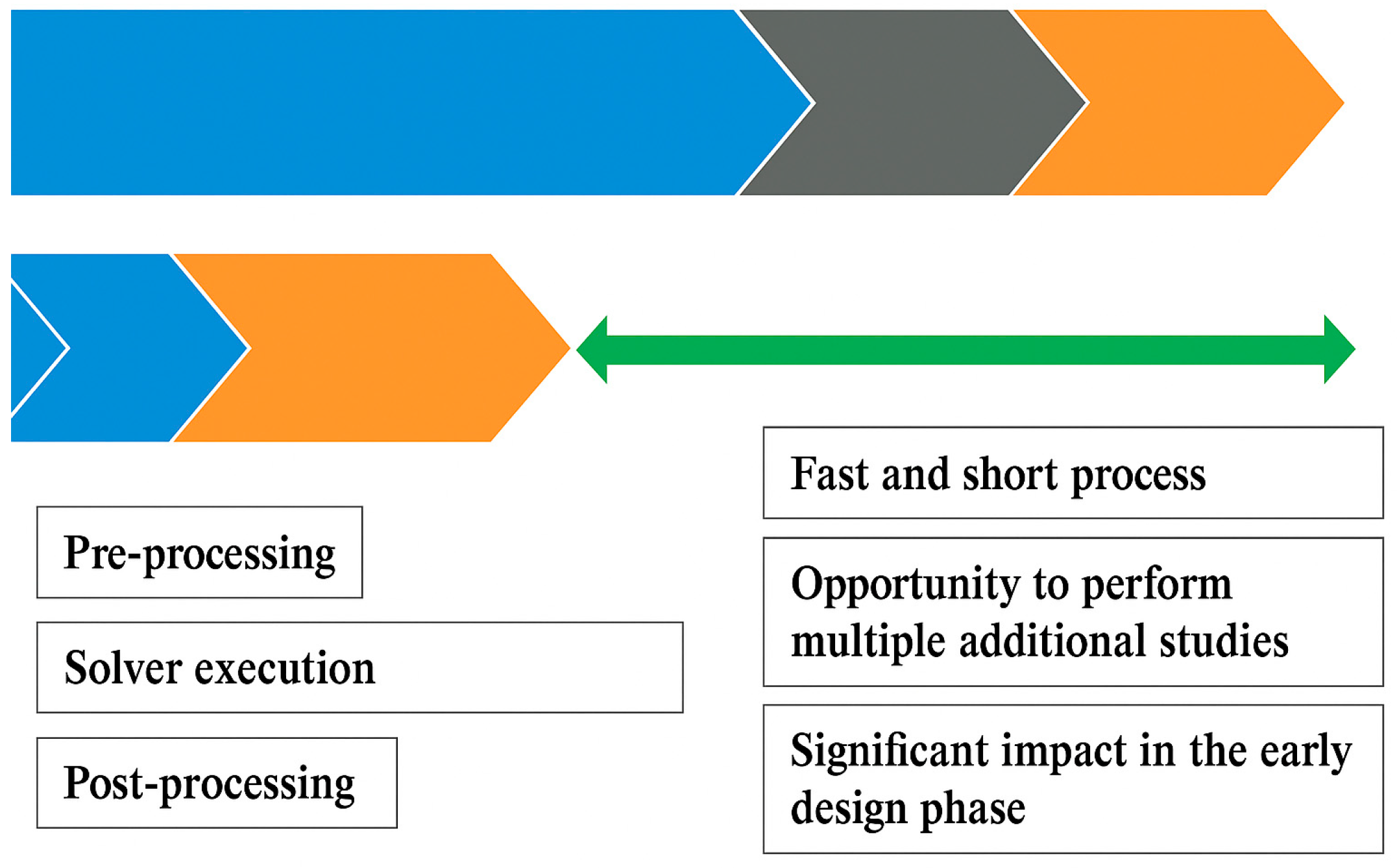 Systems 13 00710 g005